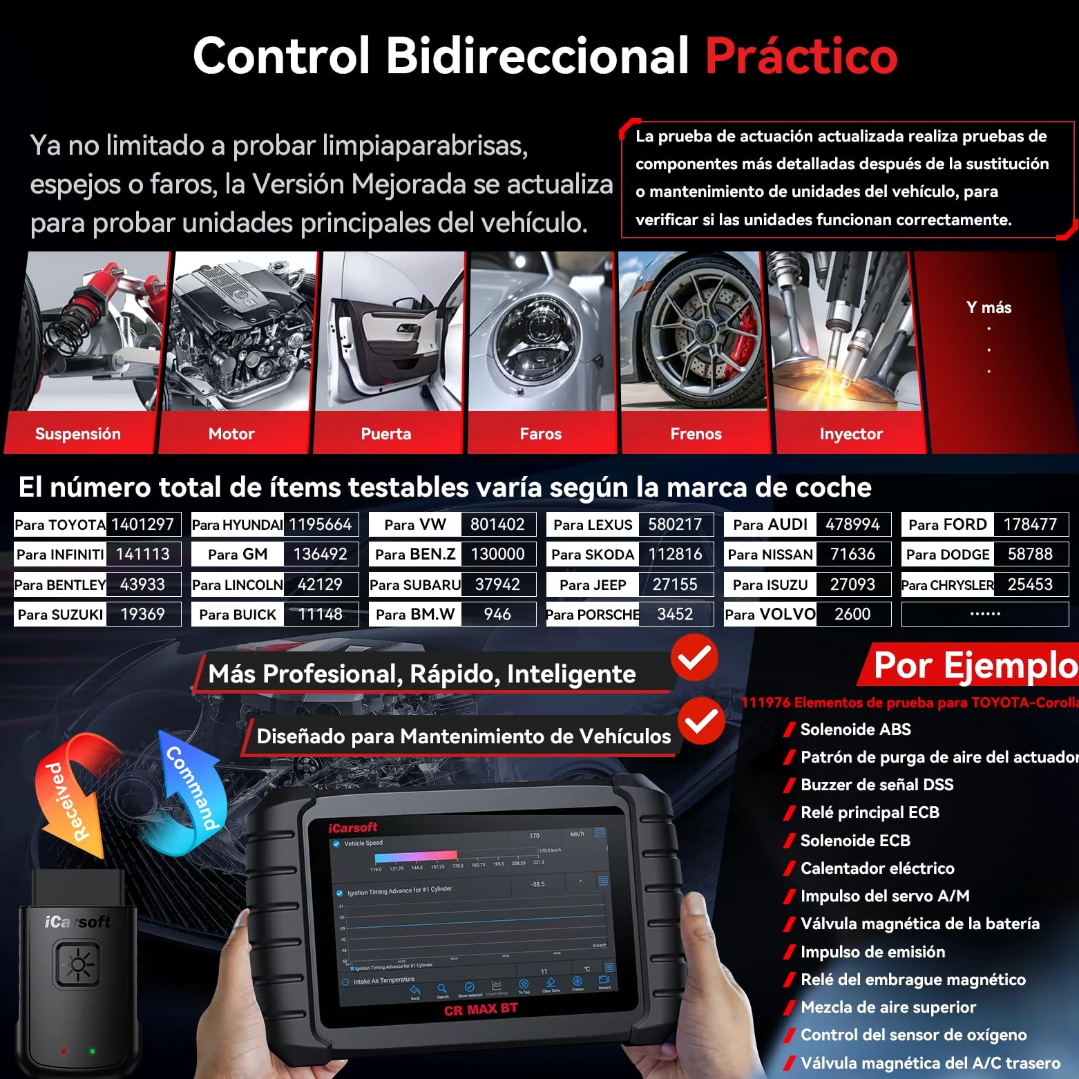 iCarsoft CR MAX BT OBD2 Máquina Diagnosis Coche Multimarca, Bidireccional Escáner de Todo el Sistema, 49 Funciones Reinicio, Codificación de ECU, CANFD, Vin Automático, 2 Adaptadores Incluidos