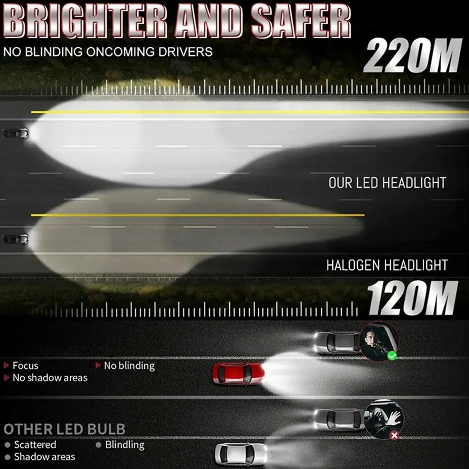 Bombilla LED Para Faro LED H4 H7 De Coche Bombilla Coche | Canbus 3800W motocicleta H1 H3 Turbo faro antiniebla 12V 24V