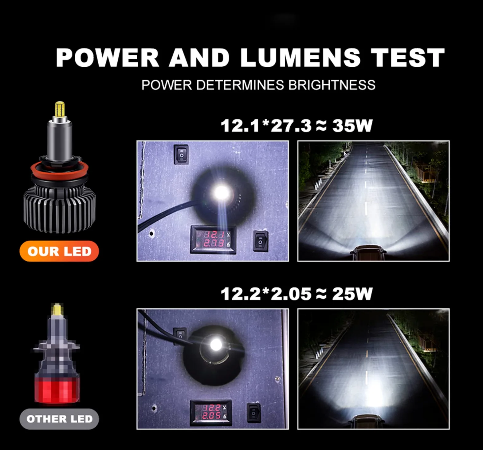 Bombillas LED Para Faros Delanteros, 360 Grados Ocho Lados Brillan 100W 30000 Lúmenes Kit De Conversión De Faros LED Superbrillantes 6000K Blanco Frío IP68 A Prueba De Agua, Paquete De 2,H7