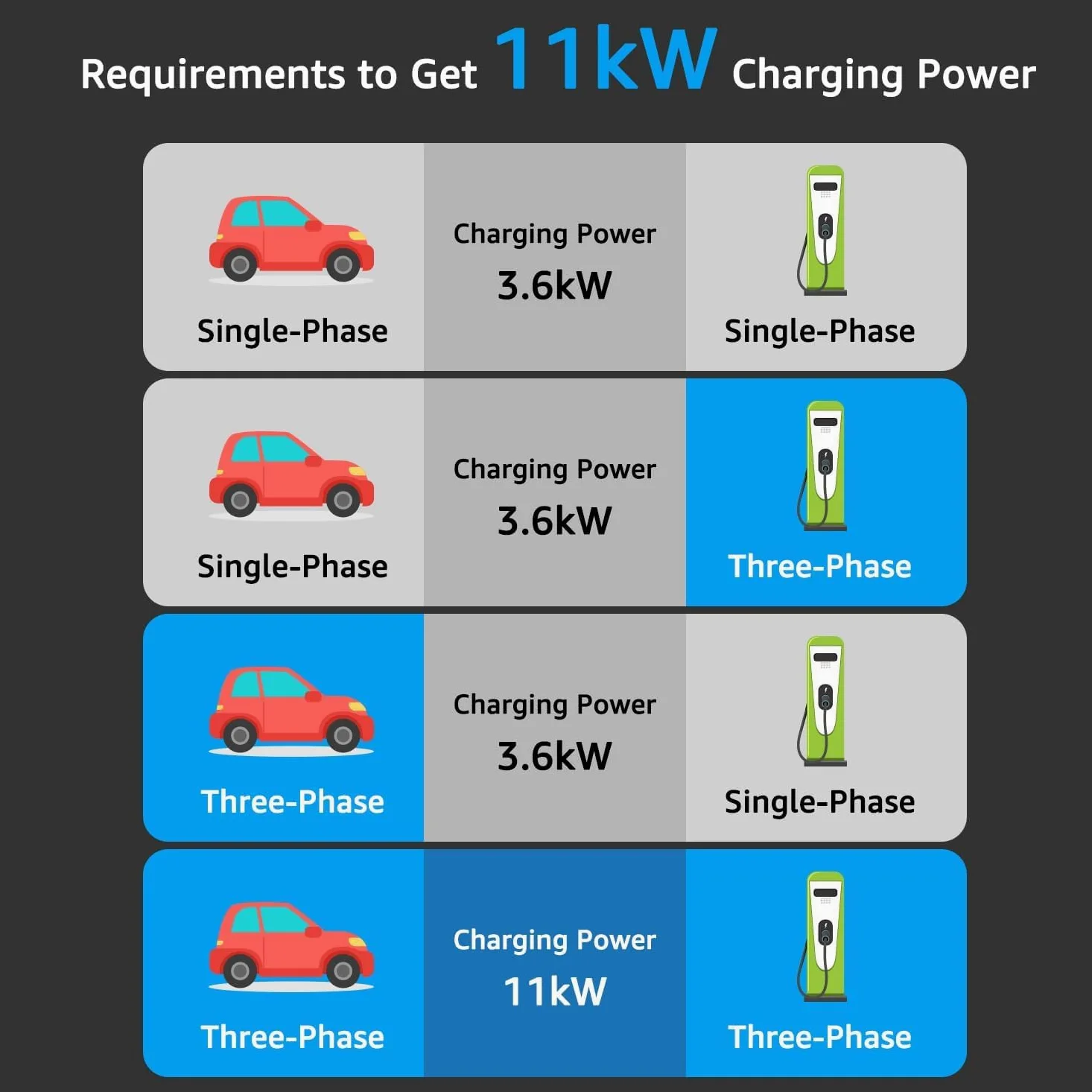 bokman EV Cable de Carga Tipo 2 11kW 8 Metros | Modo 3, 16A, Monofásico, Cable de Carga Rápida Híbrido Enchufable para Vehículo Eléctrico Tipo 2 a Tipo 2