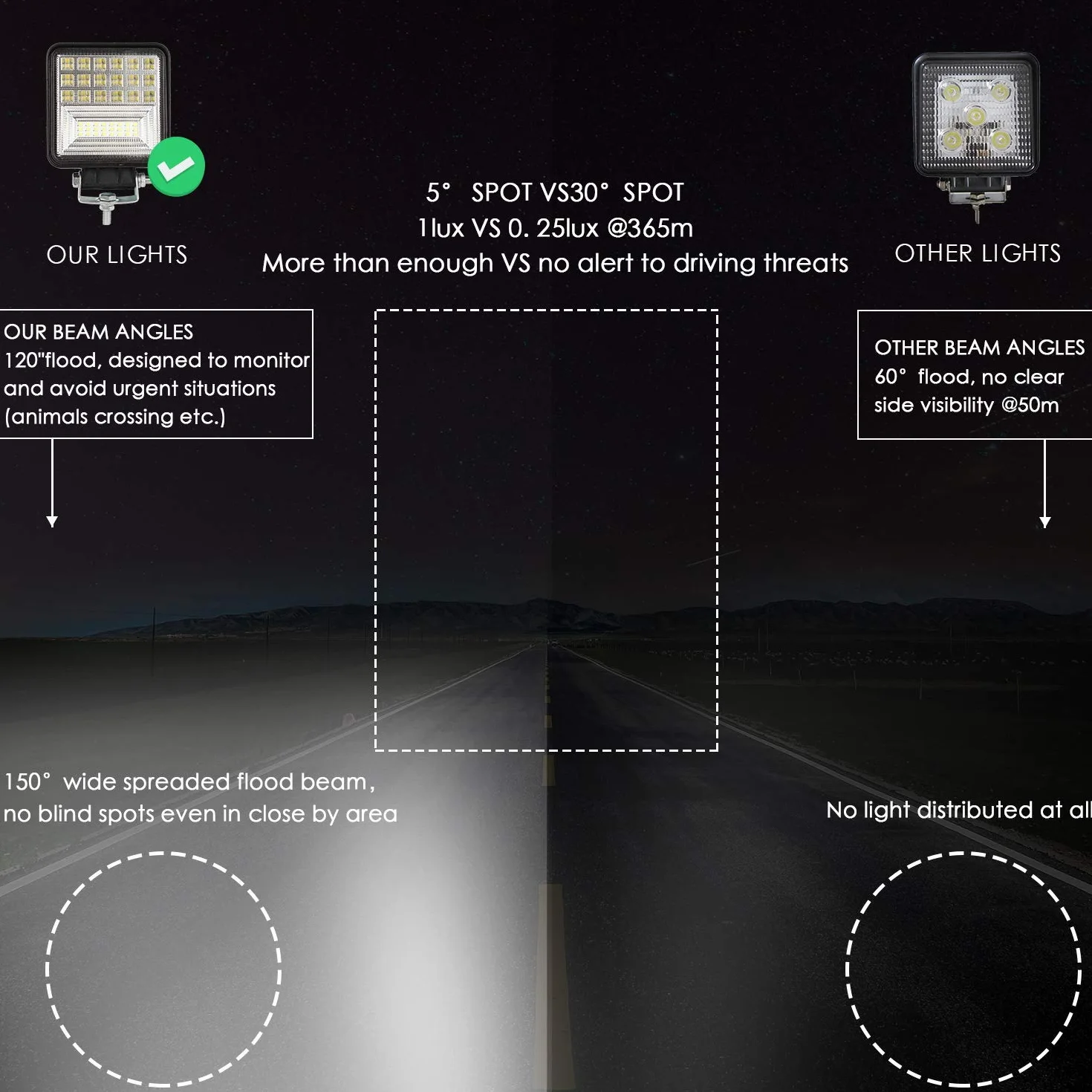 2 X 126W Faro Trabajo LED, 12V 24V Square Faros Led Tractor 12600LM, LED Focos de Coche, IP68 Impermeable Luces de Trabajo Luz de Niebla para Coche SUV, UTV, Off-Road, ATV, Camión