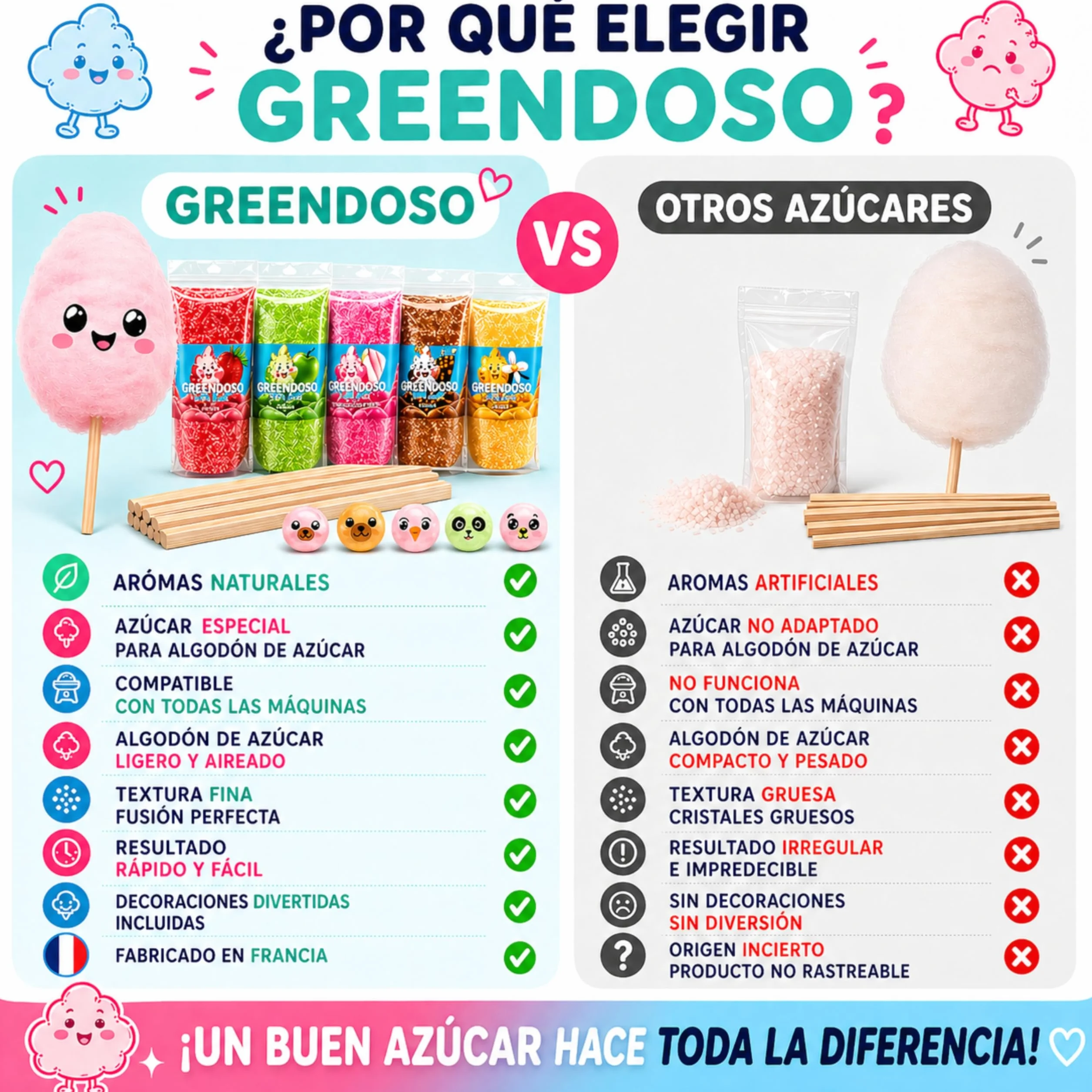 Greendoso Azúcar para Algodón de Azúcar (5x160 g) Fresa Cola Manzana Malvavisco Vainilla Aromas Naturales 20 Palitos 8 Caritas Comestibles