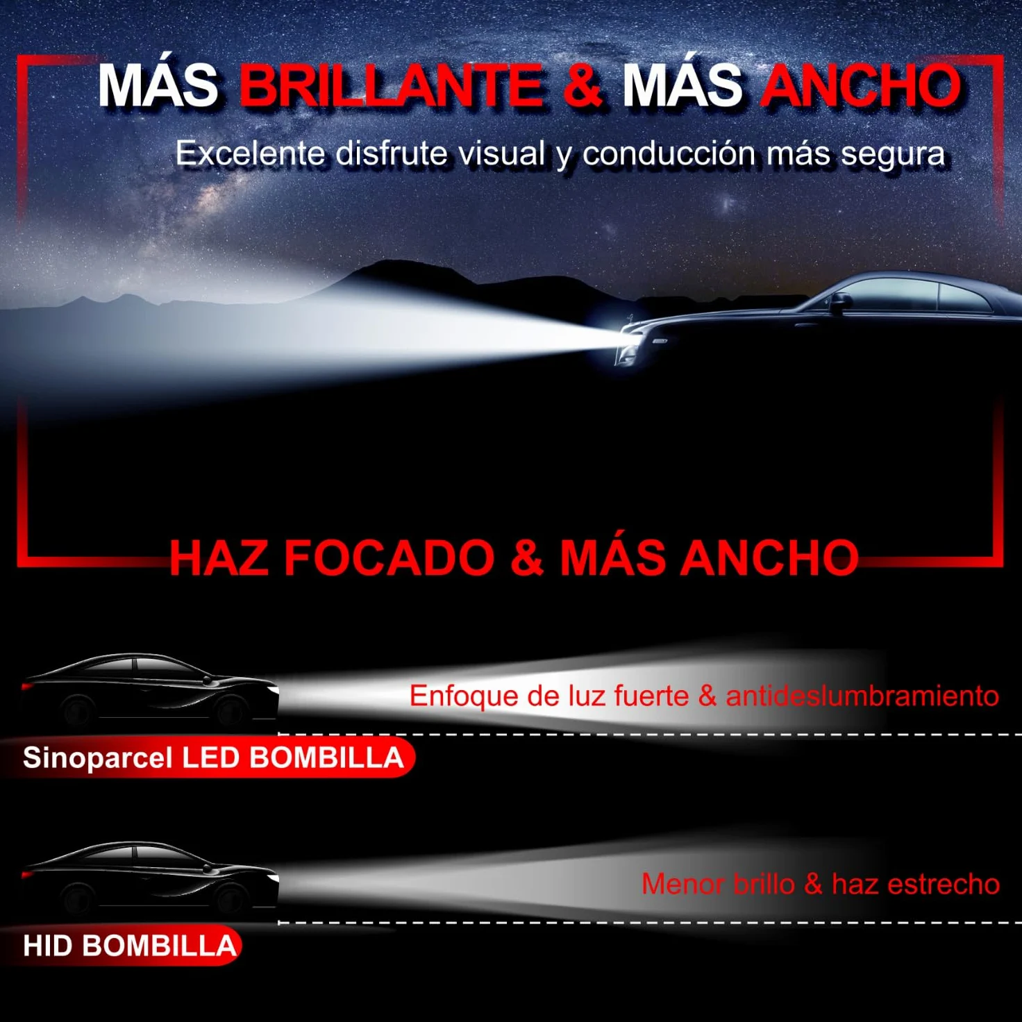 Sinoparcel D3S/D3R LED Bombilla de Faro Delantero, 6000K 35W | Haz Alta y Baja, Luces de Reemplazo de HID, Paquete de 2