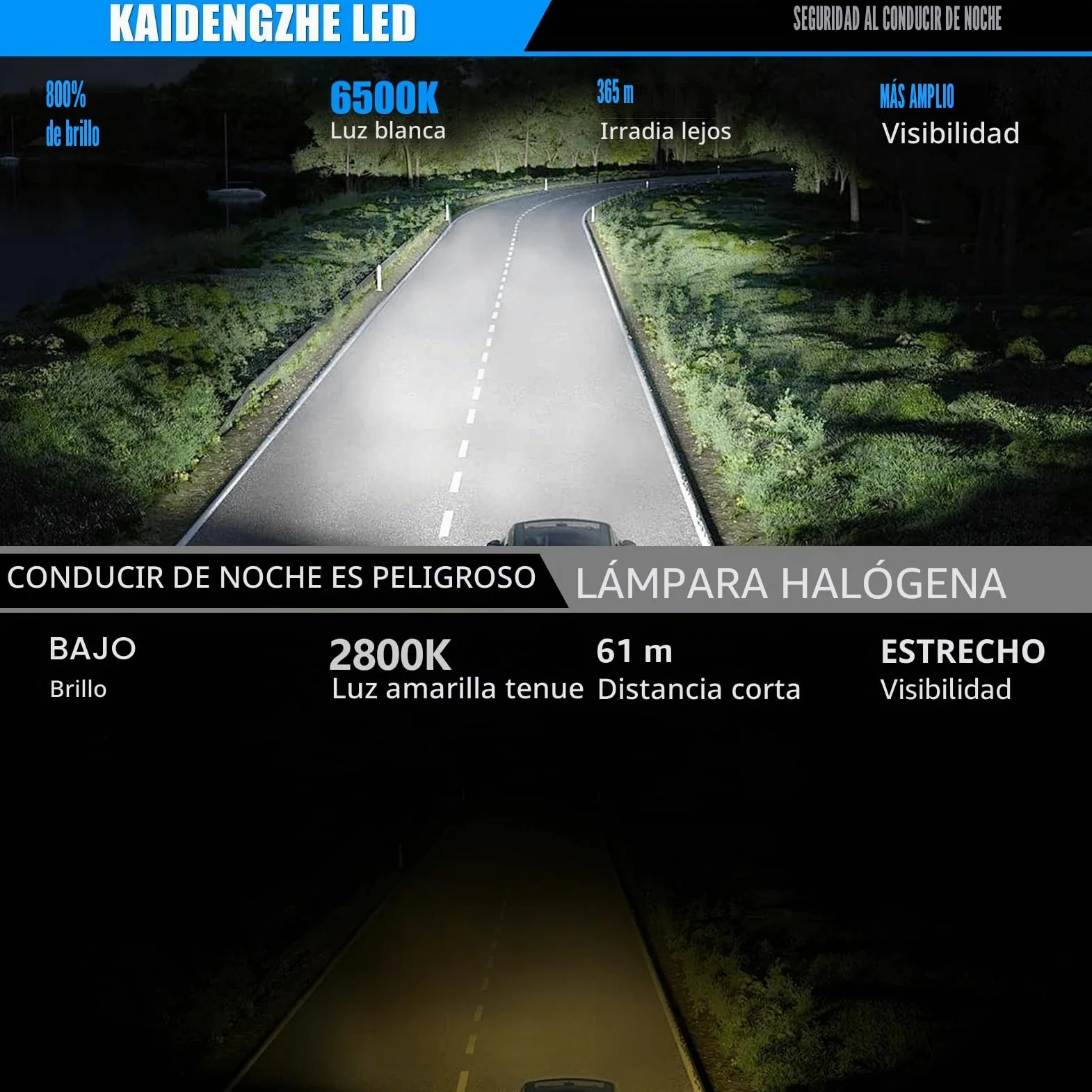 Bombilla H7 LED para Faros con Mini Lente de Proyector, 2 PCS H7 LED 12V 80W 21000 lm 800% más Brillante 6500K Tamaño 1:1 H7 Bombilla para Faro con Haz Alto/Bajo con ventilador