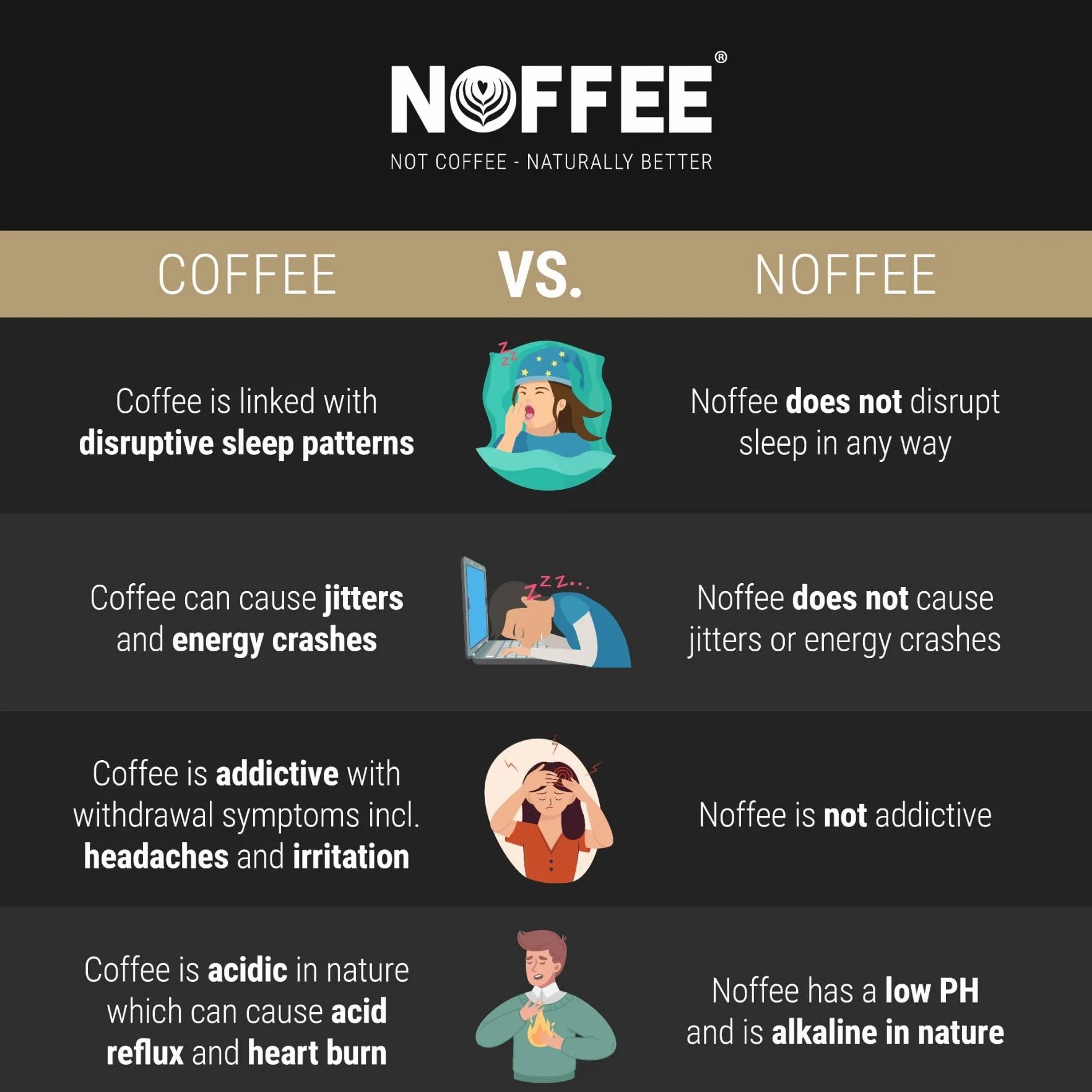Noffee Sustituto de café sin cafeína 25 bolsitas de té de hierbas achicoria tostado sabor intenso