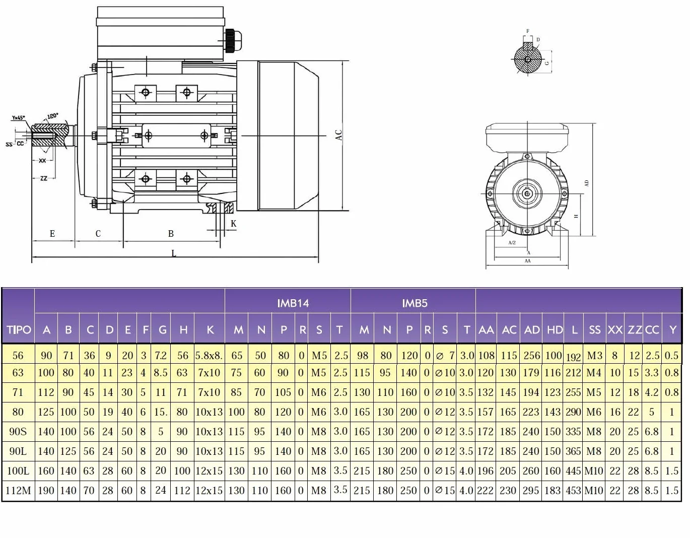 MOTOR ELECTRICO MONOFASICO 0,55KW / 0,75CV 220V 3000RPM B3 / PATAS TAMAÑO 71 - EJE 14mm ALTO PAR DE ARRANQUE ALREN
