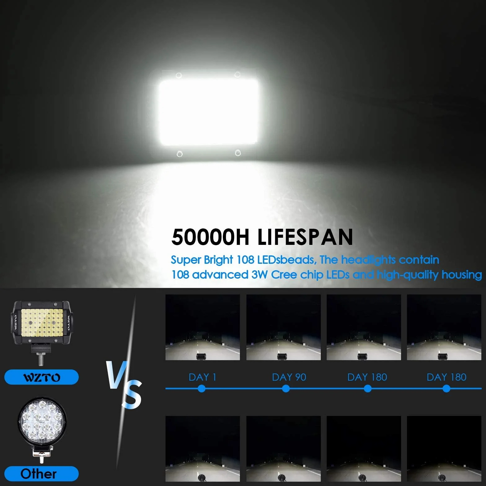 Focos LED Tractor, WZTO 2PCS 4" 300W 30000LM Luz de Trabajo Led 108 Luces Auxiliares Led,DC12~24V Offroad IP67 Luz de Marcha Atrás Impermeable Para Motocicleta Todoterreno,Tractor,Camión,SUV,UTV