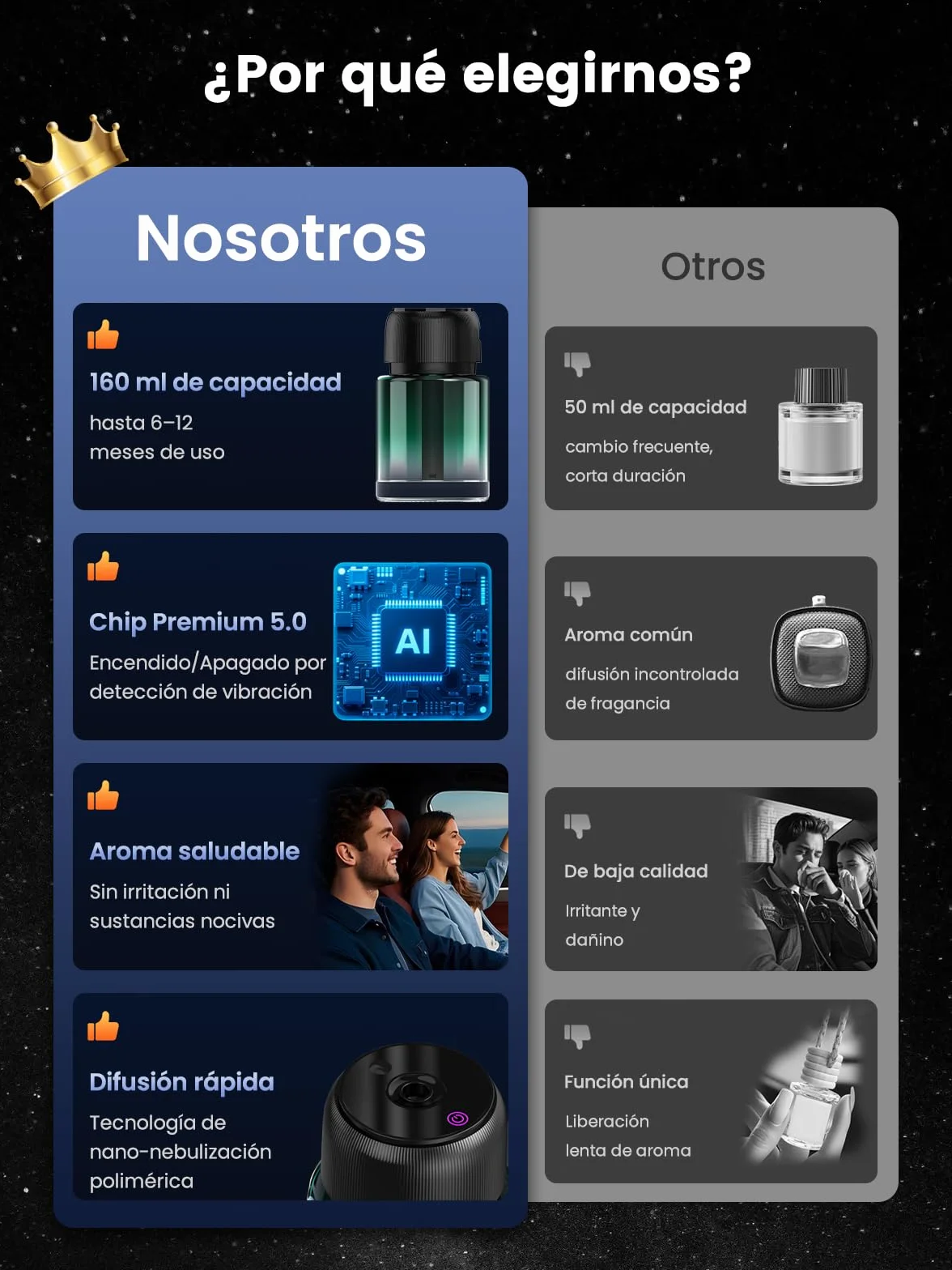 160ml Ambientador De Coche Difusor De Aromas Con Fragancia, Larga Duración 9–12 Meses, Encendido Automático, Batería Recargable, Luz Estrellada, Nebulizador Ultrasónico, 3 Modos, BJ 047 (Océano)