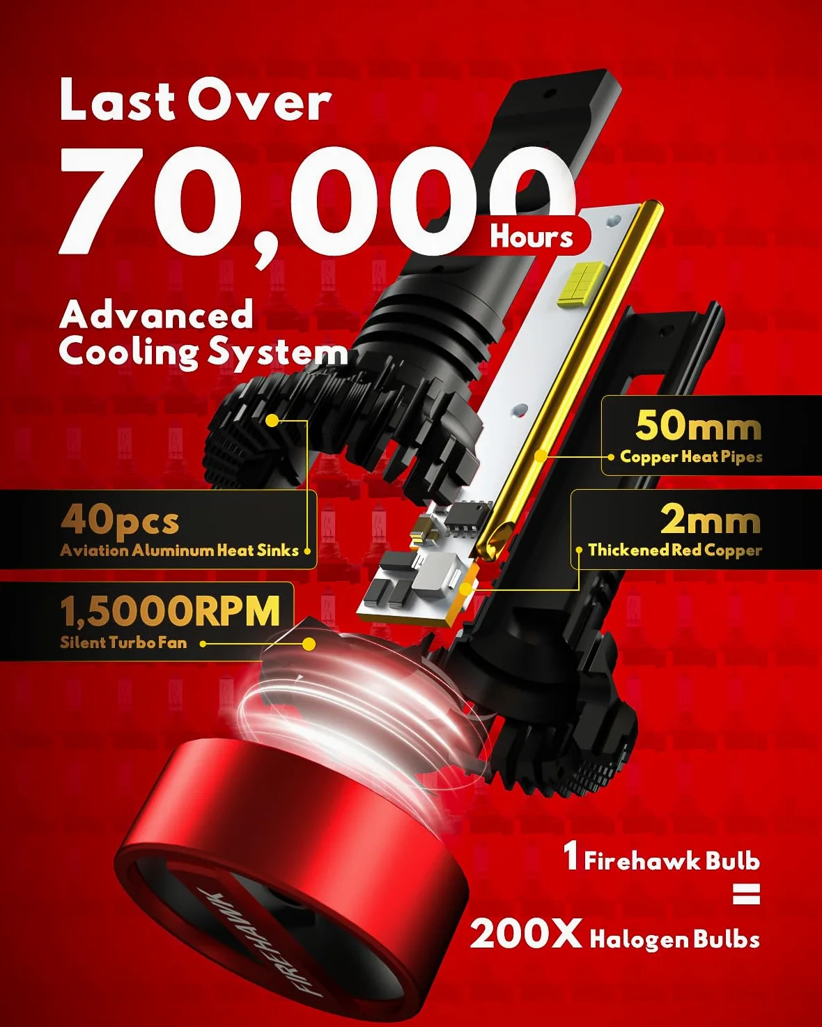 Firehawk - Bombillas LED H7 40000LM 6000K blanco frío, 5 minutos Plug-N-Play, paquete de 2