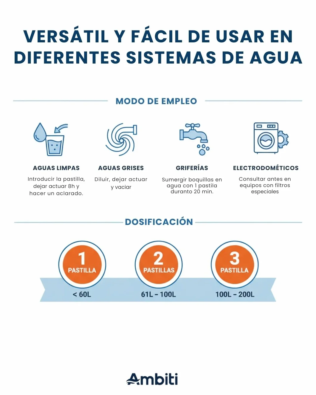 Ambiti | Antical Block | Tabletas para Eliminar y Prevenir la Cal en Depósitos de Agua Limpia, Grises | Ideal para Cisternas, Caravanas y WC |Mejora la Calidad del Agua |30 Pastillas de 9 gr