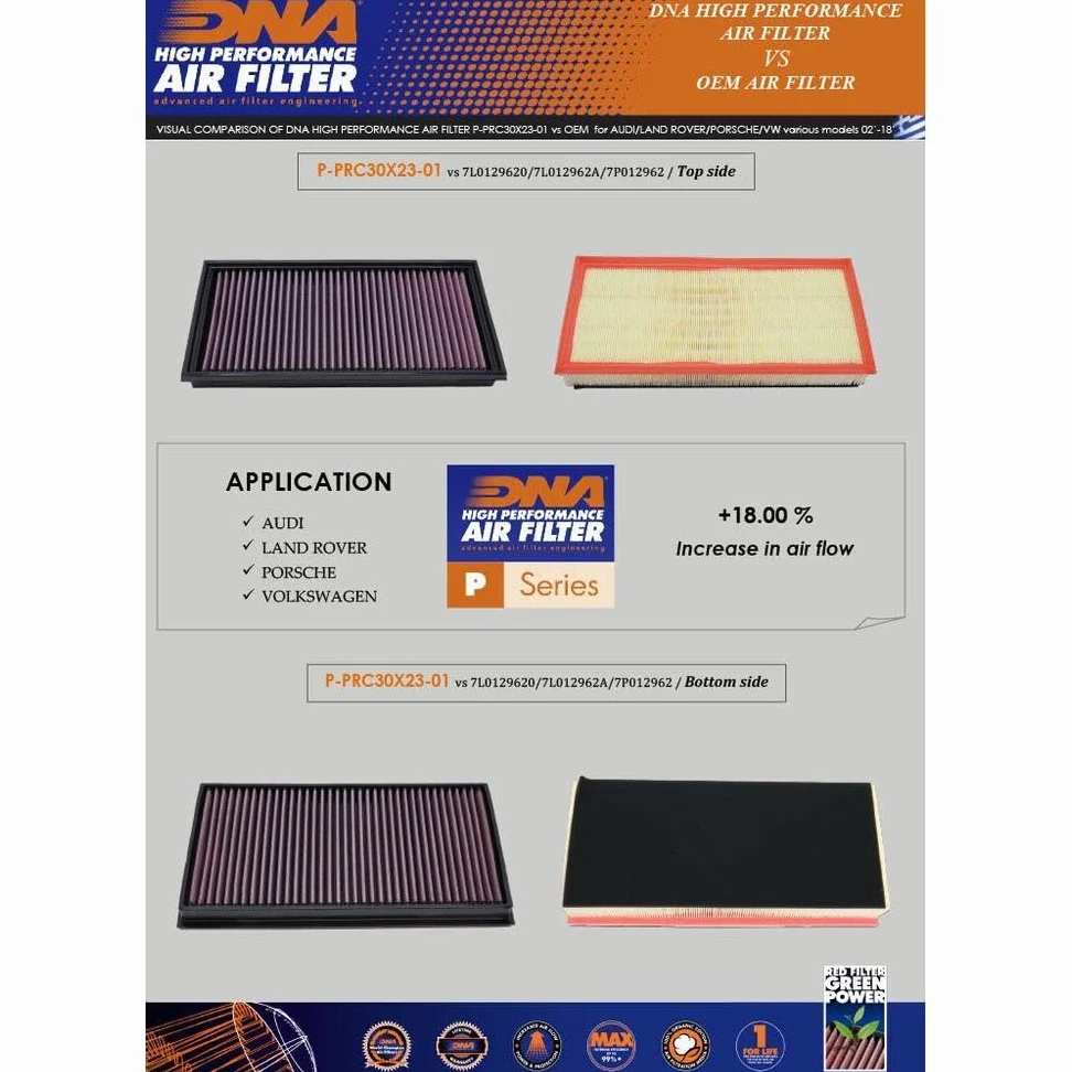 DNA Filtro de aire de alto rendimiento compatible para Volkswagen Touareg II (7P) 3.6 FSI V6 (10-18) PN: P-PRC30X23-01