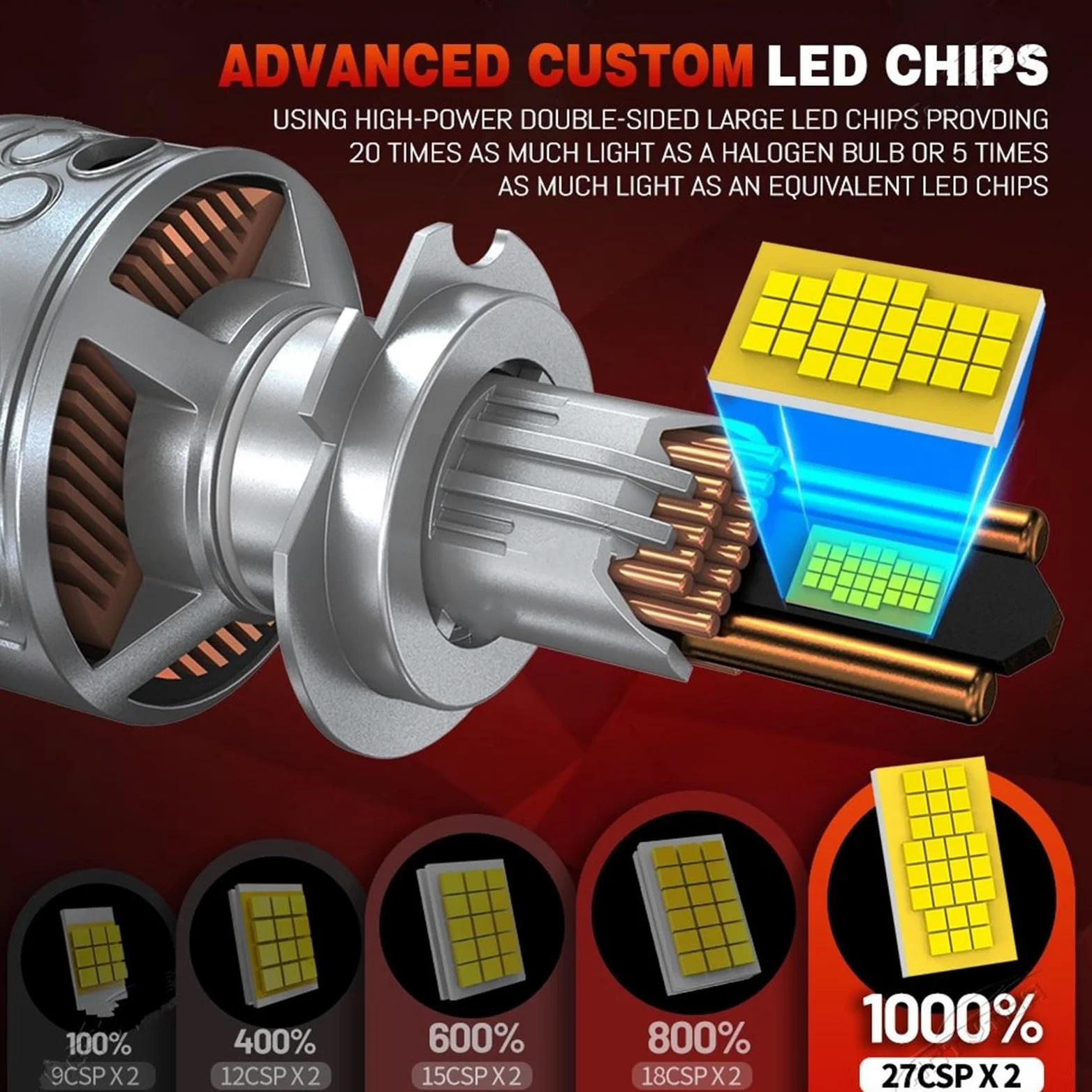 Bombilla LED Faro LED H4 H7 H1 H11 H8 9005 HB3 Bombilla Coche | 9006 HB4 9054 CSP Canbus 32 Tubo De Cobre Lámpara Coche Turbo Antiniebla 6000K