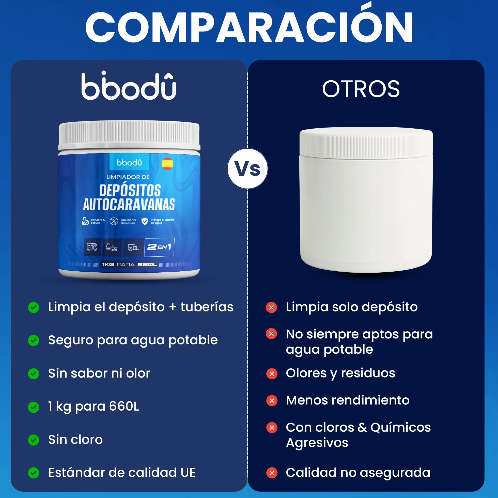 Limpiador 2en1 para Depósitos de Autocaravanas 1 KG | Limpia & Desincrusta con Oxígeno Activo | Sin Olor - Elimina Biofilm y Suciedad | Perfecto para Autocaravanas, Caravanas y Barcos