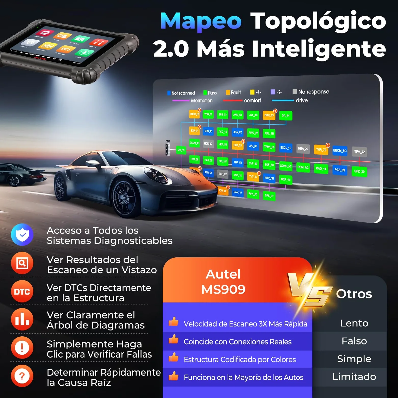 Autel MaxiSYS MS909 OBD2 Diagnosis Coche Multimarca,Inteligente | Actualización Elite II PRO/MS908S PRO II, programación ECU J2534, 40+ servicios, 3000+ pruebas activas, CAN FD DoIP