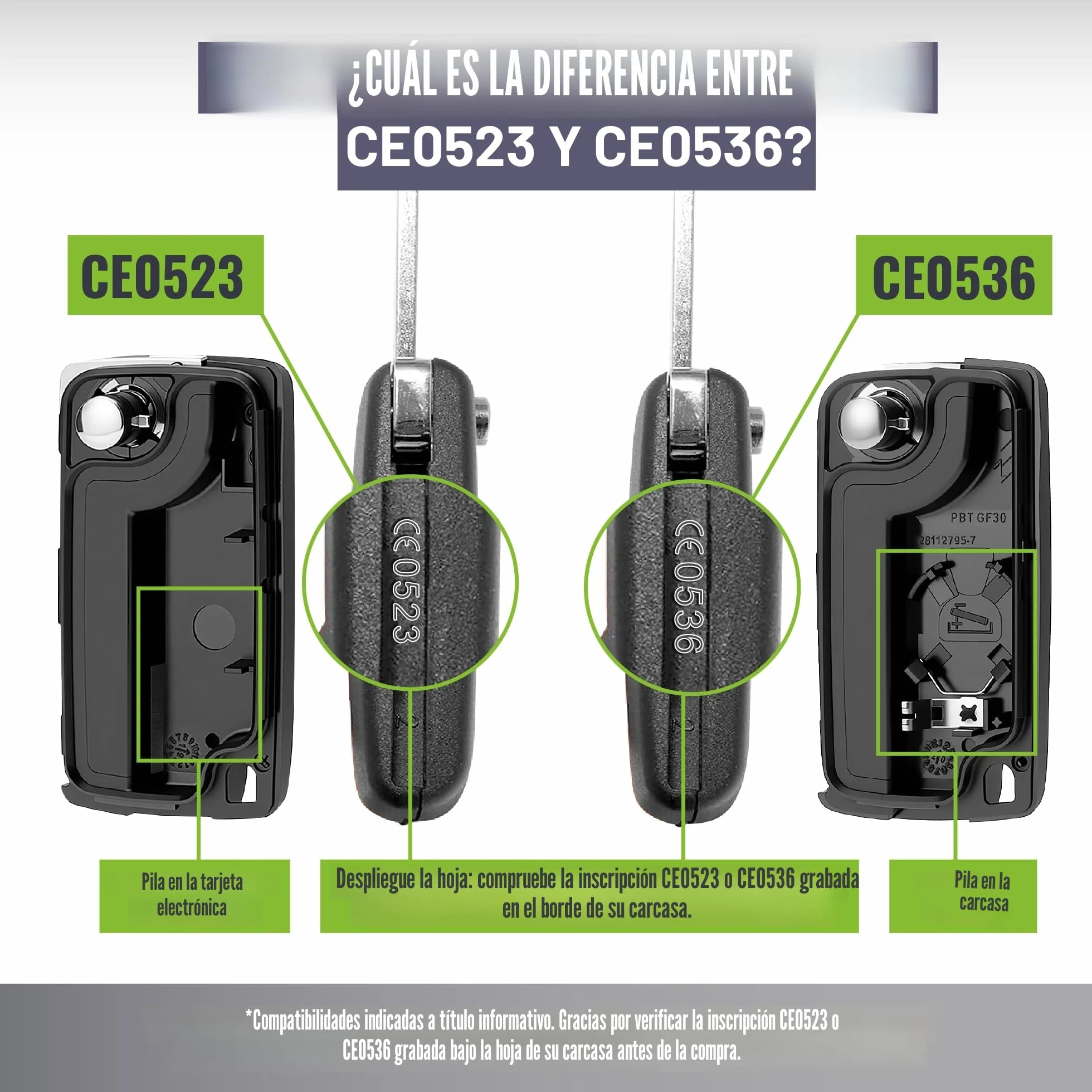 Funda Plip para Llaves Coche Mando a Distancia Compatible con Peugeot 207, 3008, 307, 308, Partner y Citroën C3, DS3, C4, Berlingo