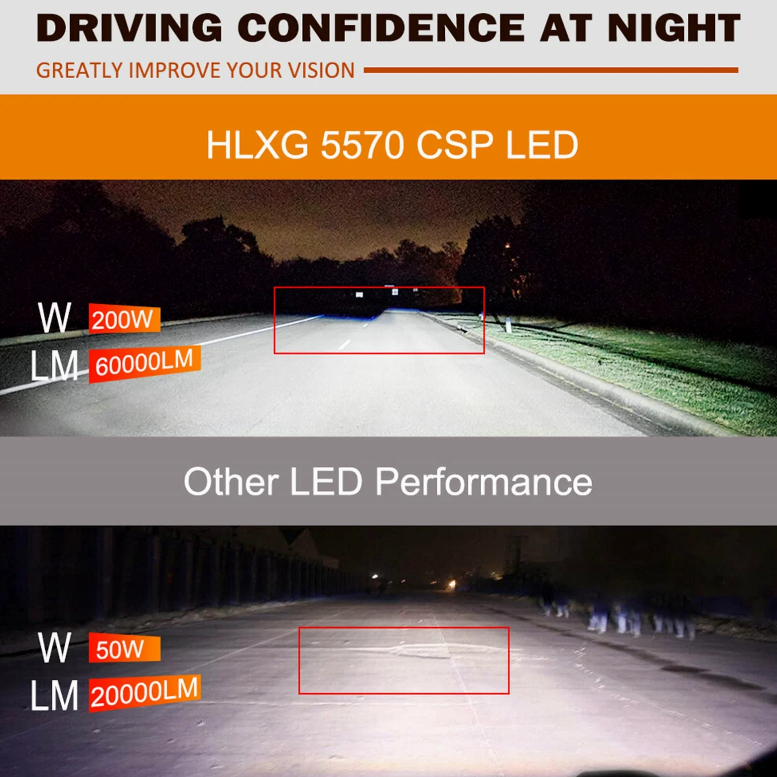 Bombillas LED 60000LM 6000K, 300 % De Brillo, Bombilla LED, Kit De Conversión De Faros LED Superbrillantes, Paquete De 2,H7