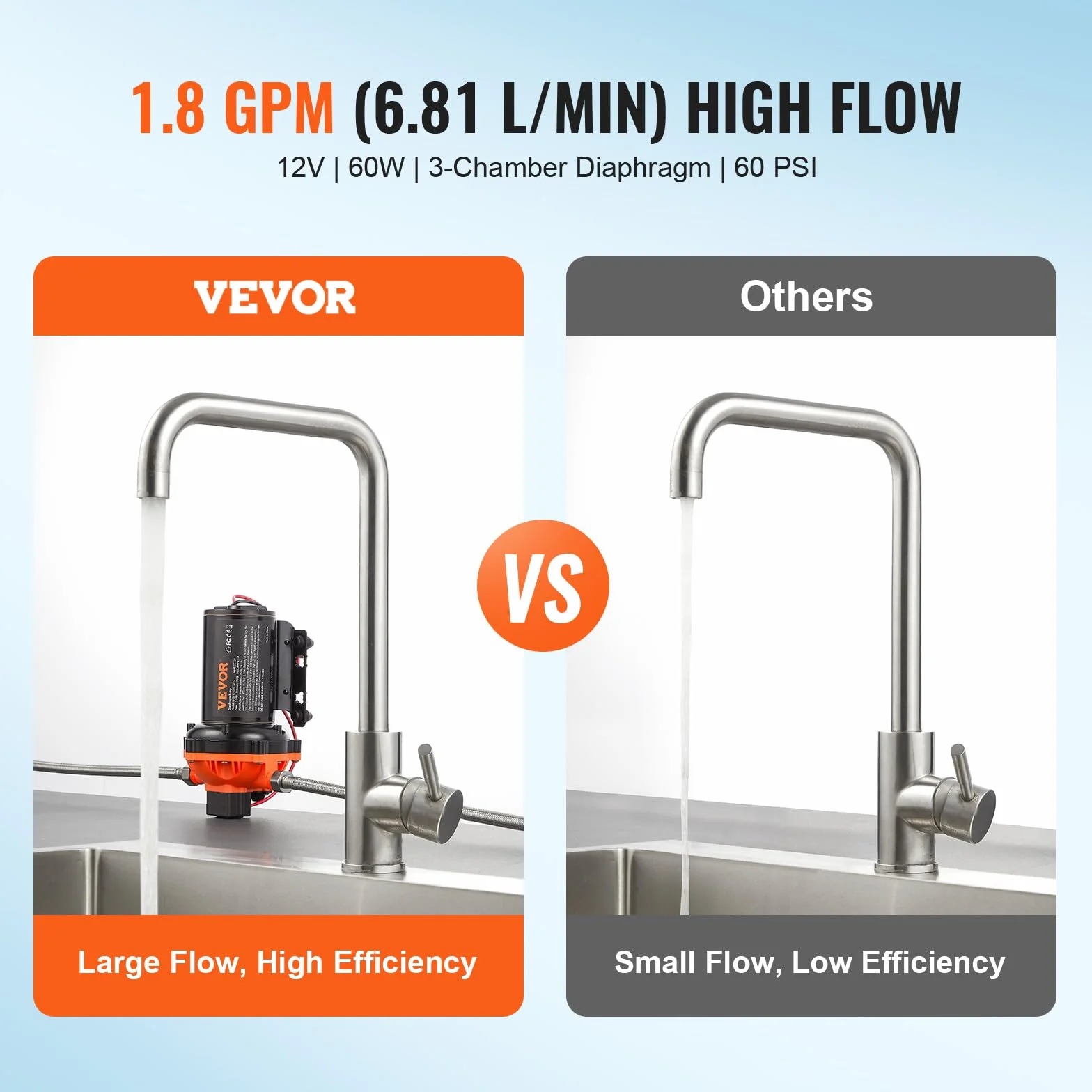 VEVOR Bomba de Diafragma 12 V 6,81 L/min Bomba de Agua de 3 Cámaras con Interruptor de Presión Automático Ajustable de 40 a 100 PSI, 60 PSI, Puerto MNPT de 12,7 mm para Camión de Comida, Autocaravana