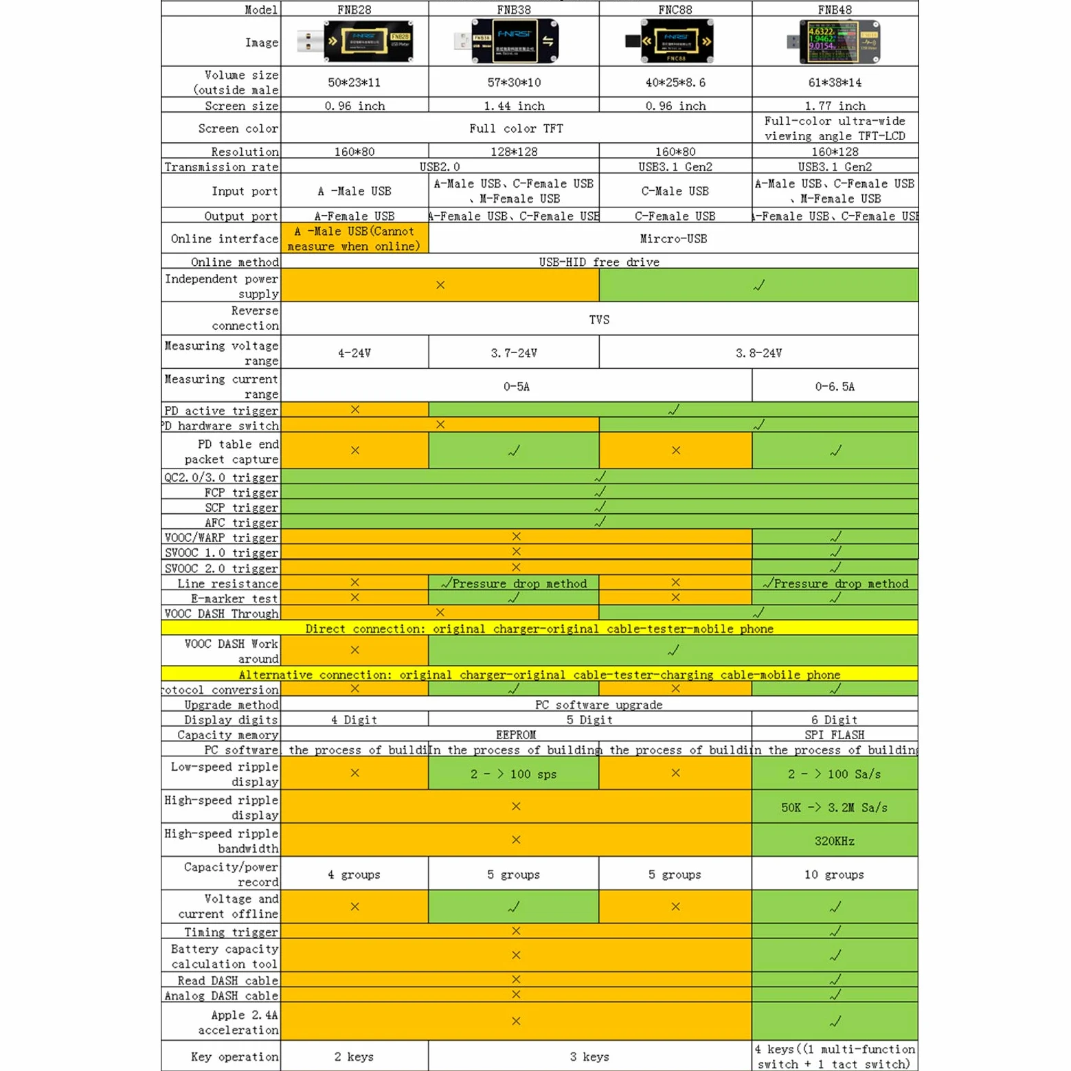 Comprobador de baterias, FNB48 PD TRIGGTER VOLTMETER AMPEREMETER SRIROOM EN VOLTÍMER USB TESTER TELÉFONO TECLO DE RECARGO RÁPIDO PROTECTO DE CAPACIDAD PRUEBA(With Bluetooth)