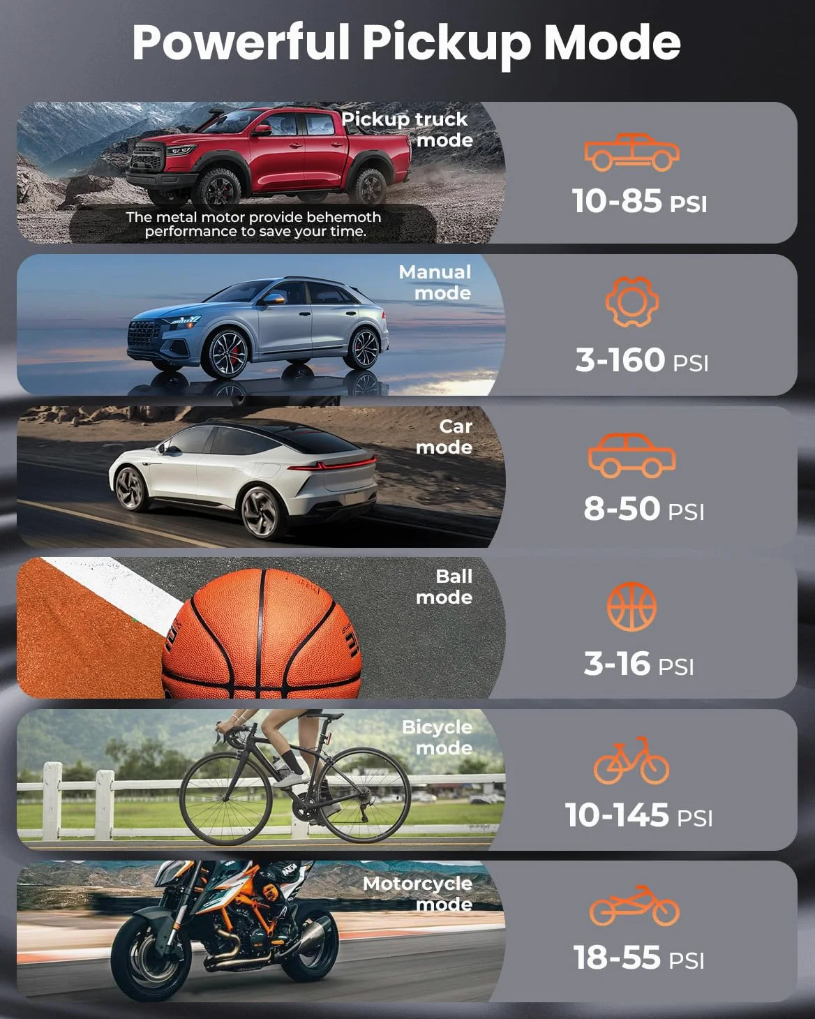 ETENWOLF Zephyr S5 - Compresor de aire portátil para inflador de neumáticos de alta resistencia, bomba de aire inalámbrica de 160 PSI y 15600 mAh con luz LED para neumáticos de coche, bicicleta