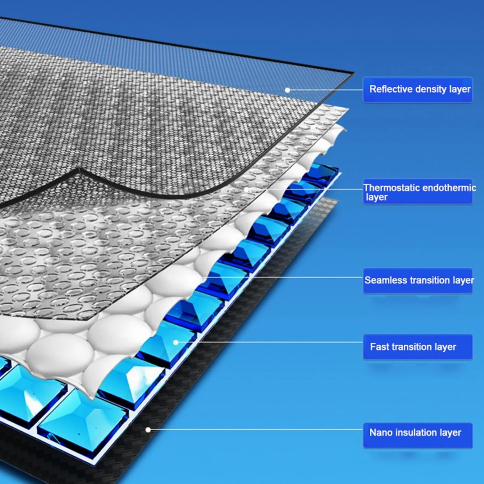 Parasol Ventana Coche Para MG4 para eléctrico para EV para MULAND 2022-2025 parasol parabrisas coche parasol para ventana delantera visera parasol parasol aislamiento térmico Sombrilla Paraguas Coche