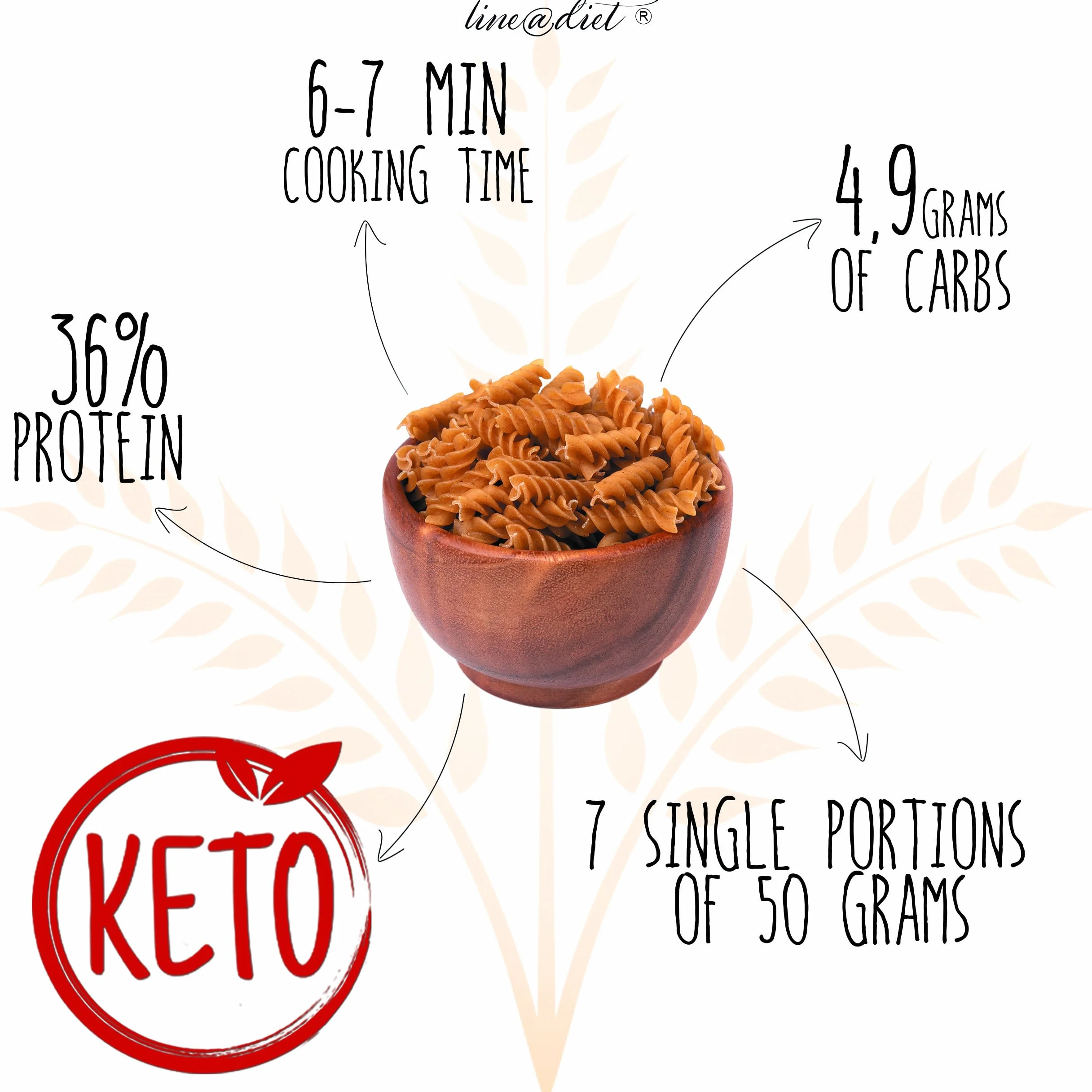 FUSILLI KETO Line@diet Fusilli Cetogénico 7x50g 350g Bajo en Carbohidratos 0.2g Azúcar Rico en Fibra y Proteínas