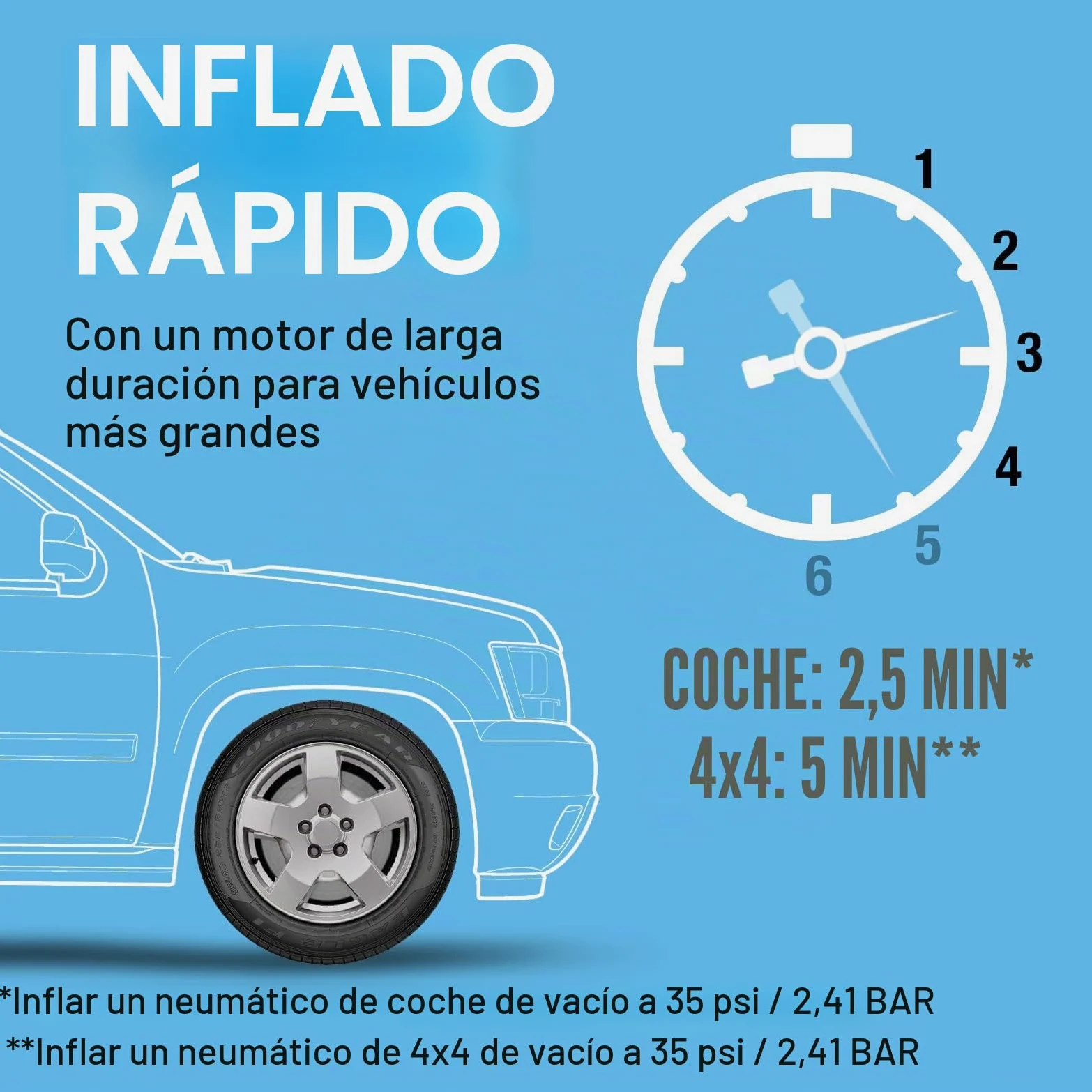 Ring Automotive RAC820 Inflador de ruedas digital, 12 V