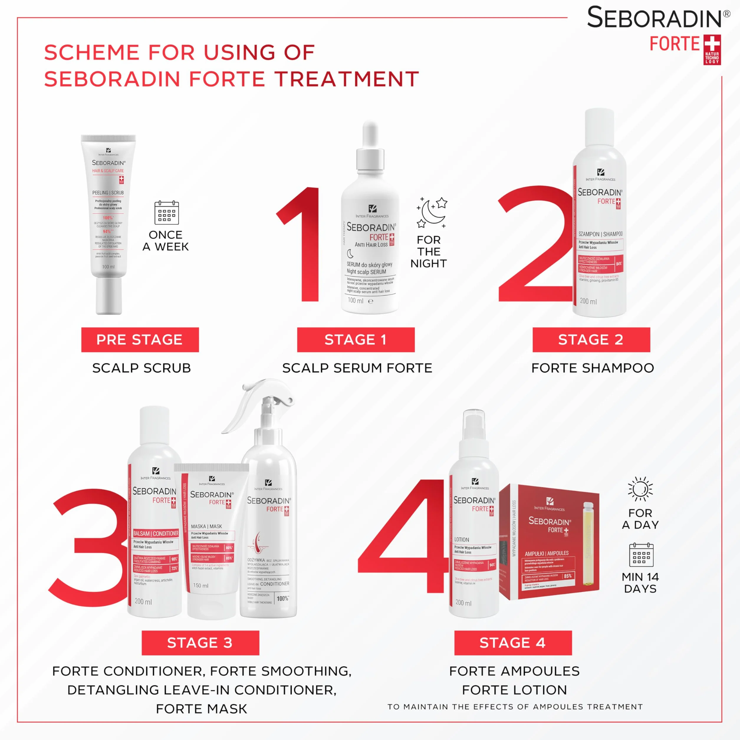 Seboradin Champú Caída del Cabello 400 ML con Vitaminas y Extractos Naturales