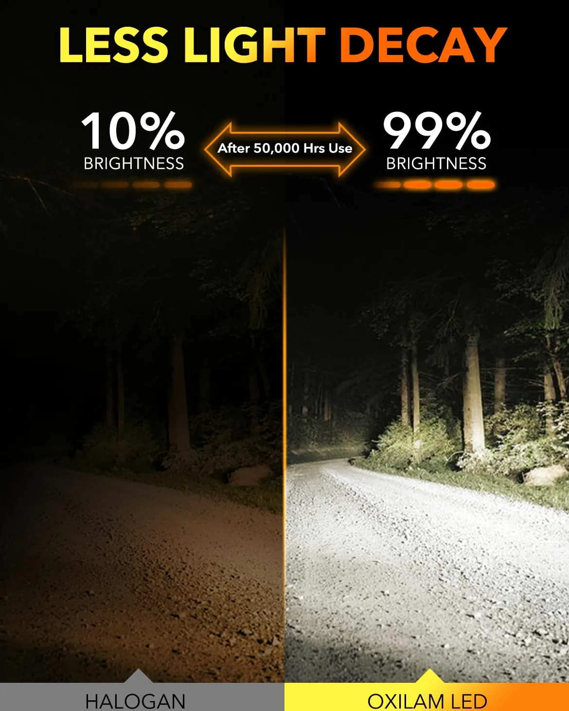 OXILAM Bombilla LED M5S H7 40000LM 900% de brillo, luz blanca fría de 6500 K, tamaño 1:1, no requiere adaptador, repuesto halógeno de luz antiniebla Plug and Play, paquete de 2