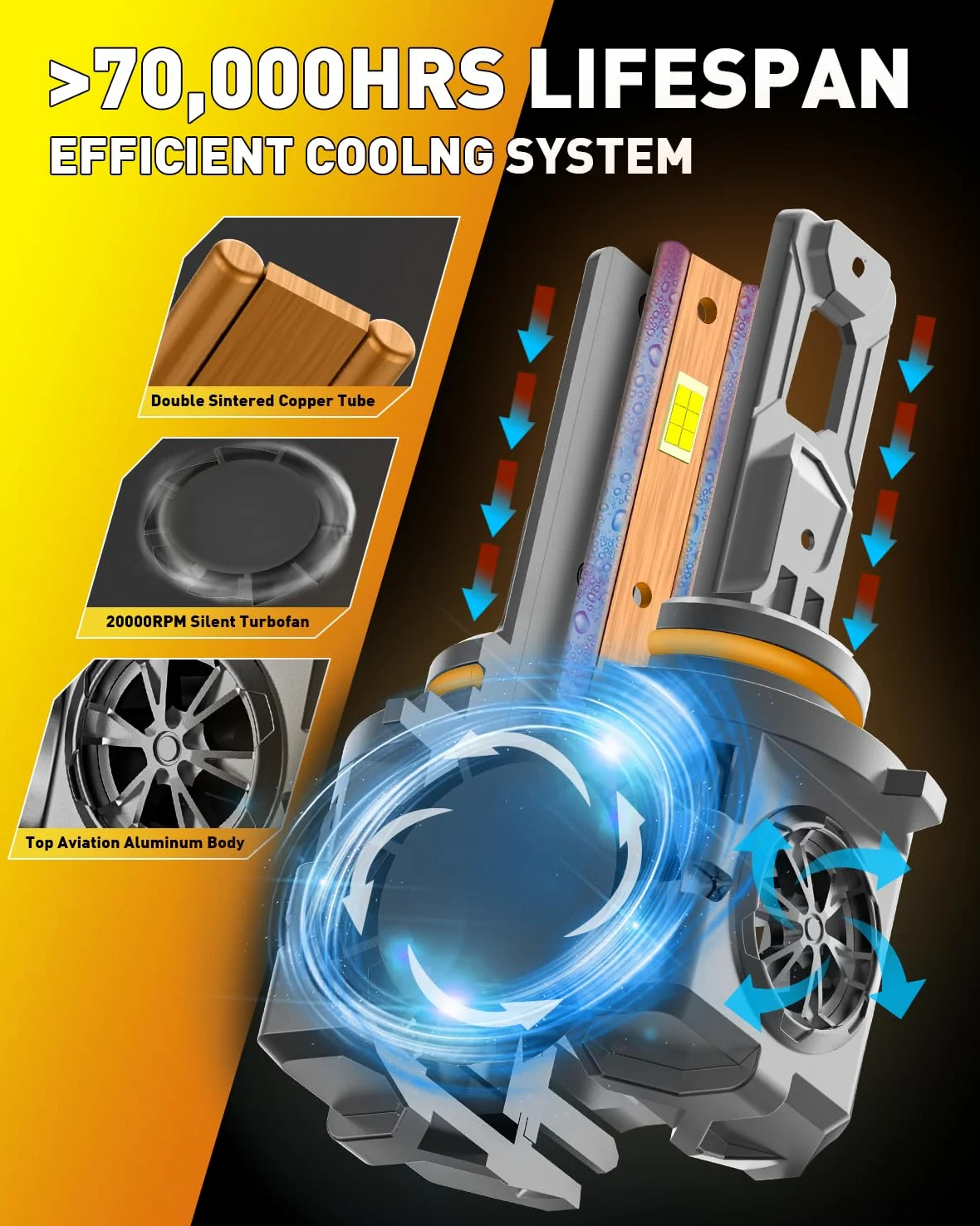 Termitor Bombillas 9005/HB3, 96000LM 1500% ultra brillo, 6500 K blanco frío, tamaño mini halógeno 1:1, bombillas de conducción con ventilador de refrigeración, Plug and Play, paquete de 2