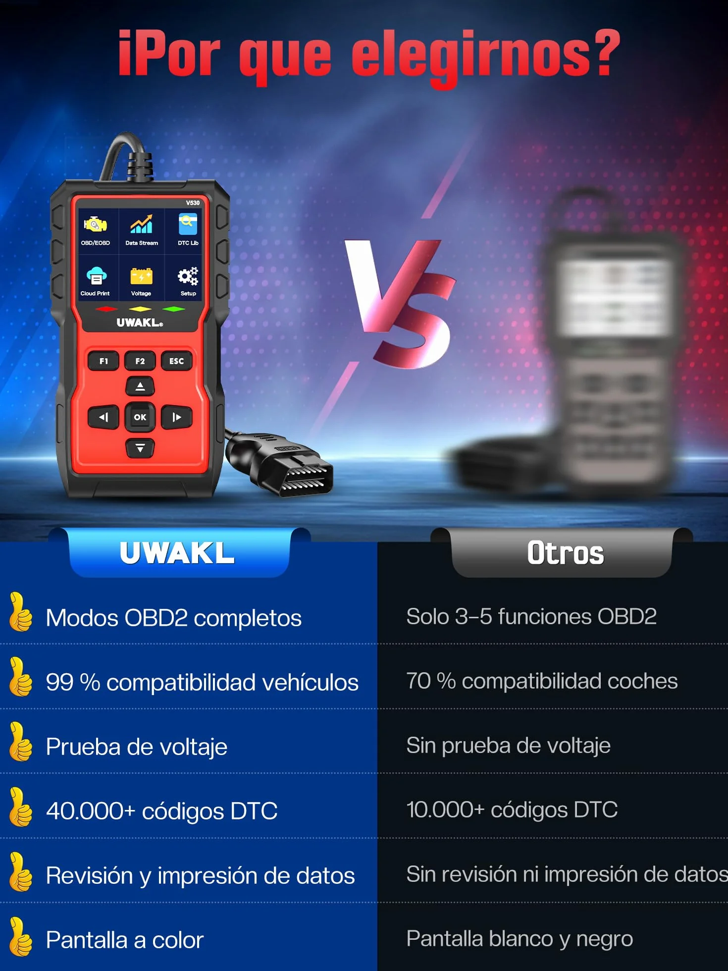 OBD2 Diagnosis Coche Scanner OBD: EOBD maquina Diagnóstico Coche en Español - Scanner OBD2 Multimarca Vehículos con Prueba de Batería - Lector Códigos Fallos Motor Autos Completas OBDII Funciones