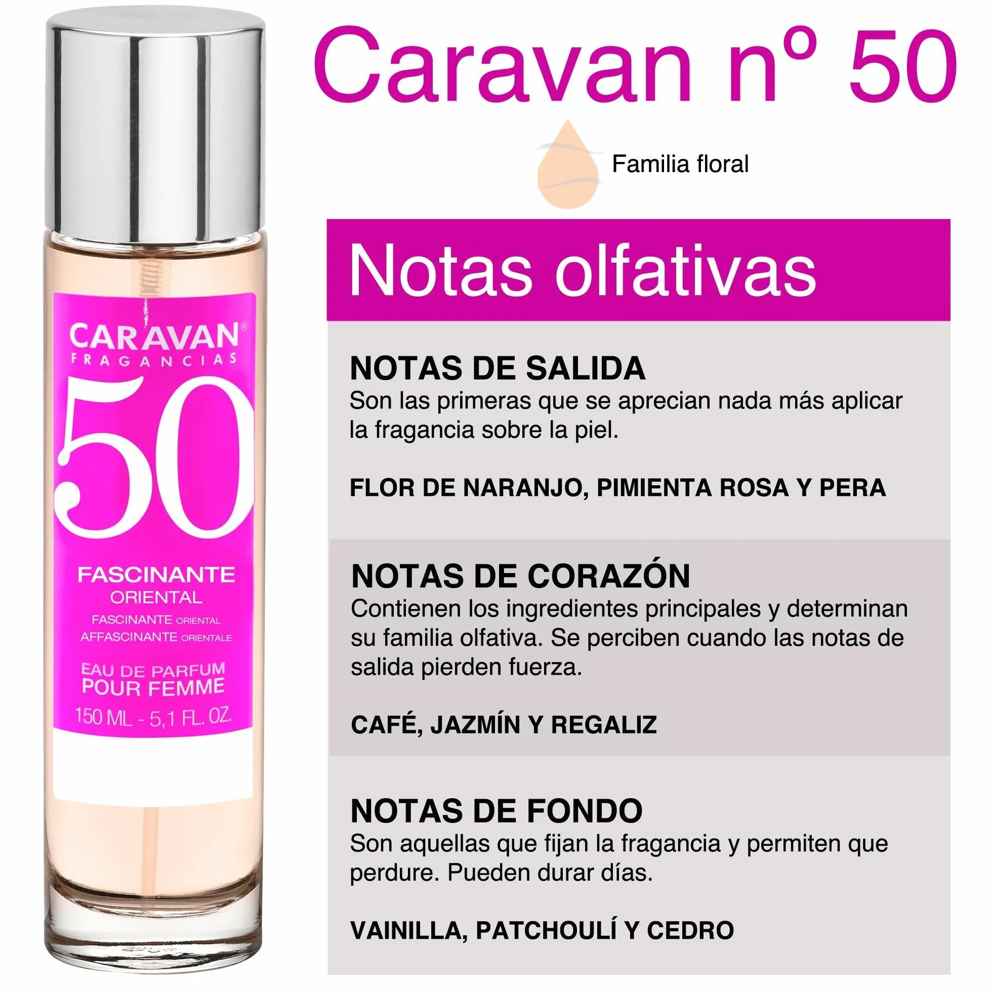 CARAVAN FRAGANCIAS Caja de Regalo 2 Perfumes Nº50 150 ml Mujer