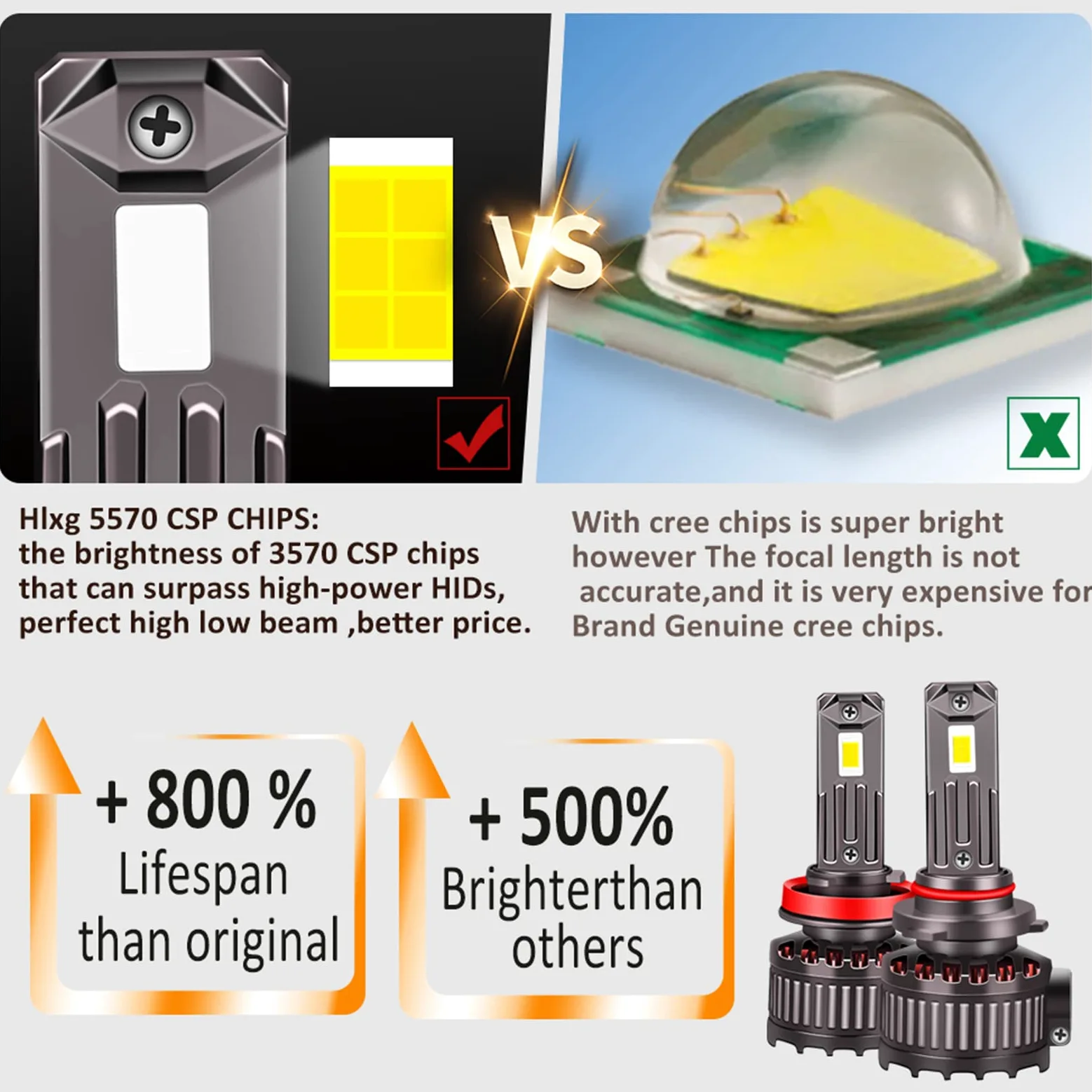 Bombillas LED 60000LM 6000K, 300 % De Brillo, Bombilla LED, Kit De Conversión De Faros LED Superbrillantes, Paquete De 2,H7