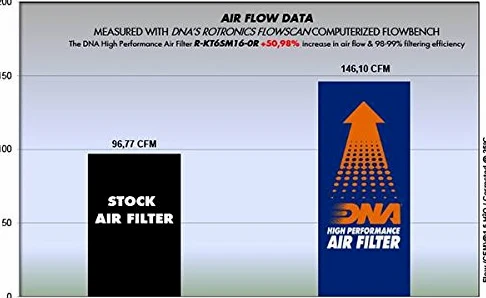 DNA - Filtro de aire de alto rendimiento compatible con Gas Gas ES 700 (22-24) PN: R-KT6SM16-0R