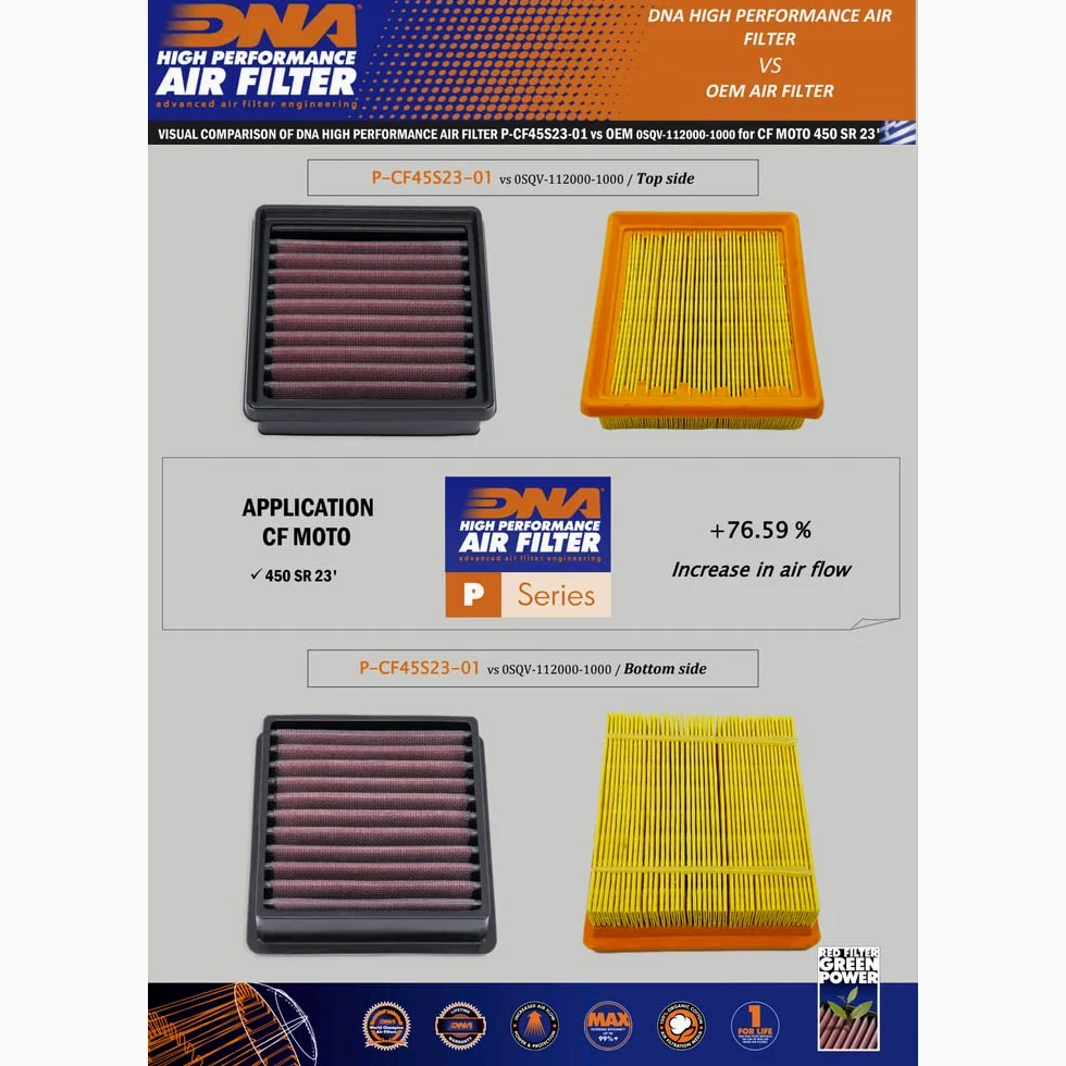 DNA Filtro de aire de alto rendimiento compatible con CF Moto 450 SR (23-24) PN: P-CF45S23-01