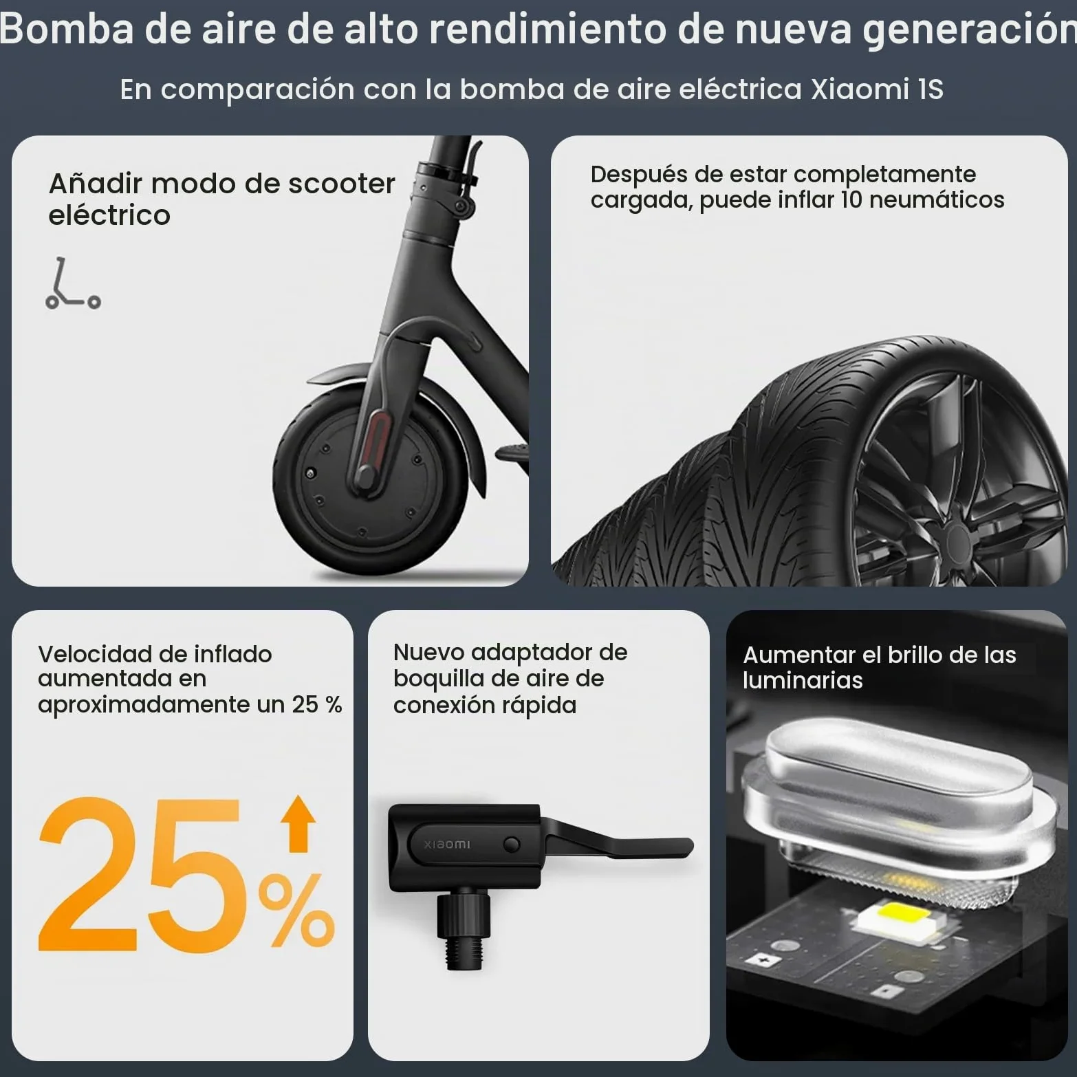XIAOMI Compresor Aire Portatil 2, Inflador Electrico de 6 Modos, 150 PSI, Batería de 2000 mAh, Pantalla LED, Apto para Coches, Bicicletas, Motocicletas, Scooters y Balones