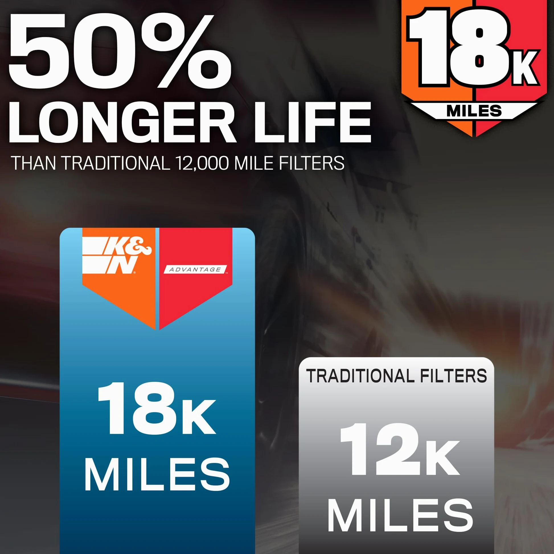 K&N Filtro de aire del motor: larga vida útil de 18,000 millas, filtro de aire de repuesto: compatible con Hyundai/Kia L4 2015-2019 (Sonata, Hybrid, Optima, Optima Hybrid, Cadenza, K5, K7), KNA-5026