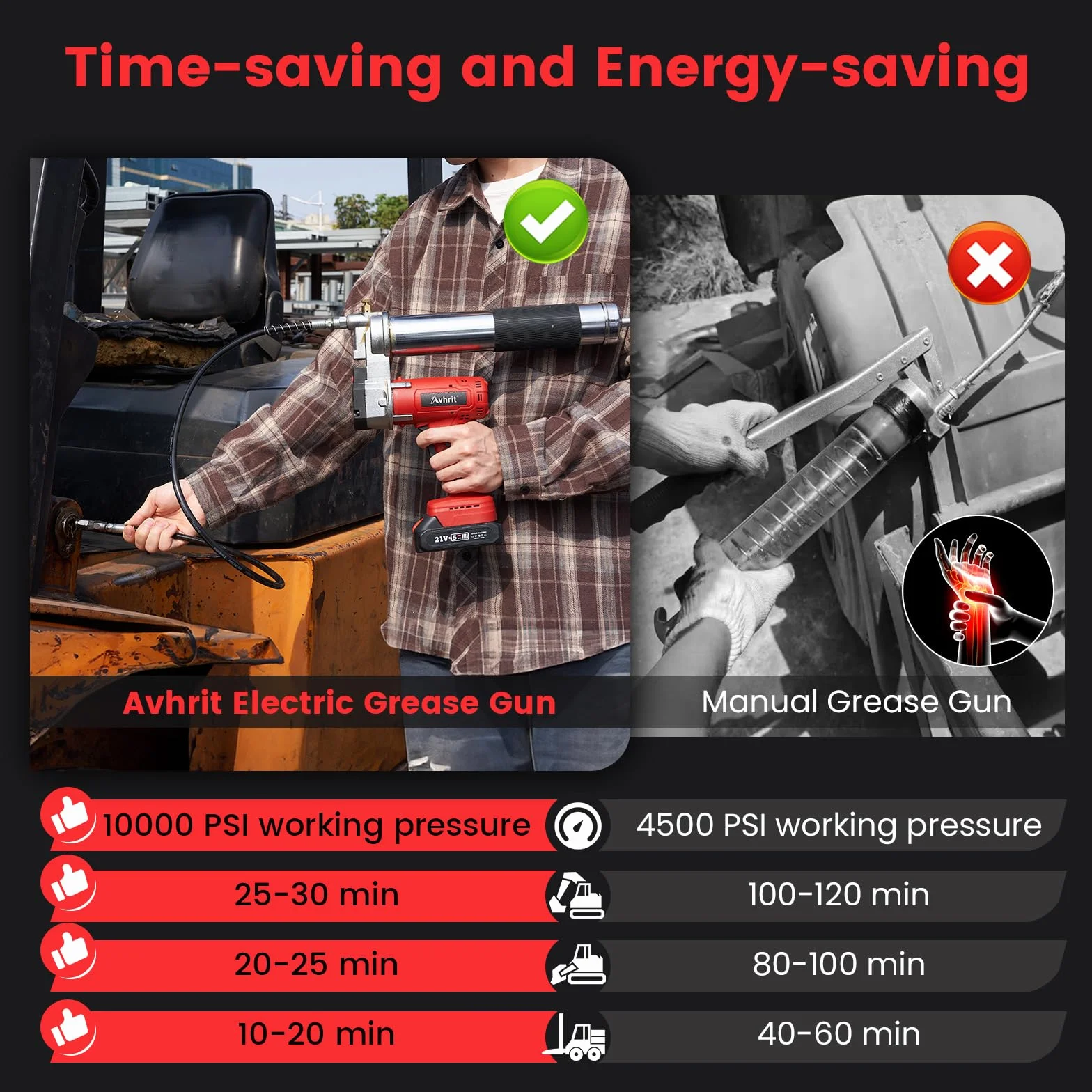 Engrasadora Bateria 10.000 PSI, 5 oz/min, Manos Libres, Pistola de Engrasar con 2 x 2000mAh Baterías, 39.4" Manguera Larga, 3 Diferentes Acopladores, para Engrasar Equipo Pesado