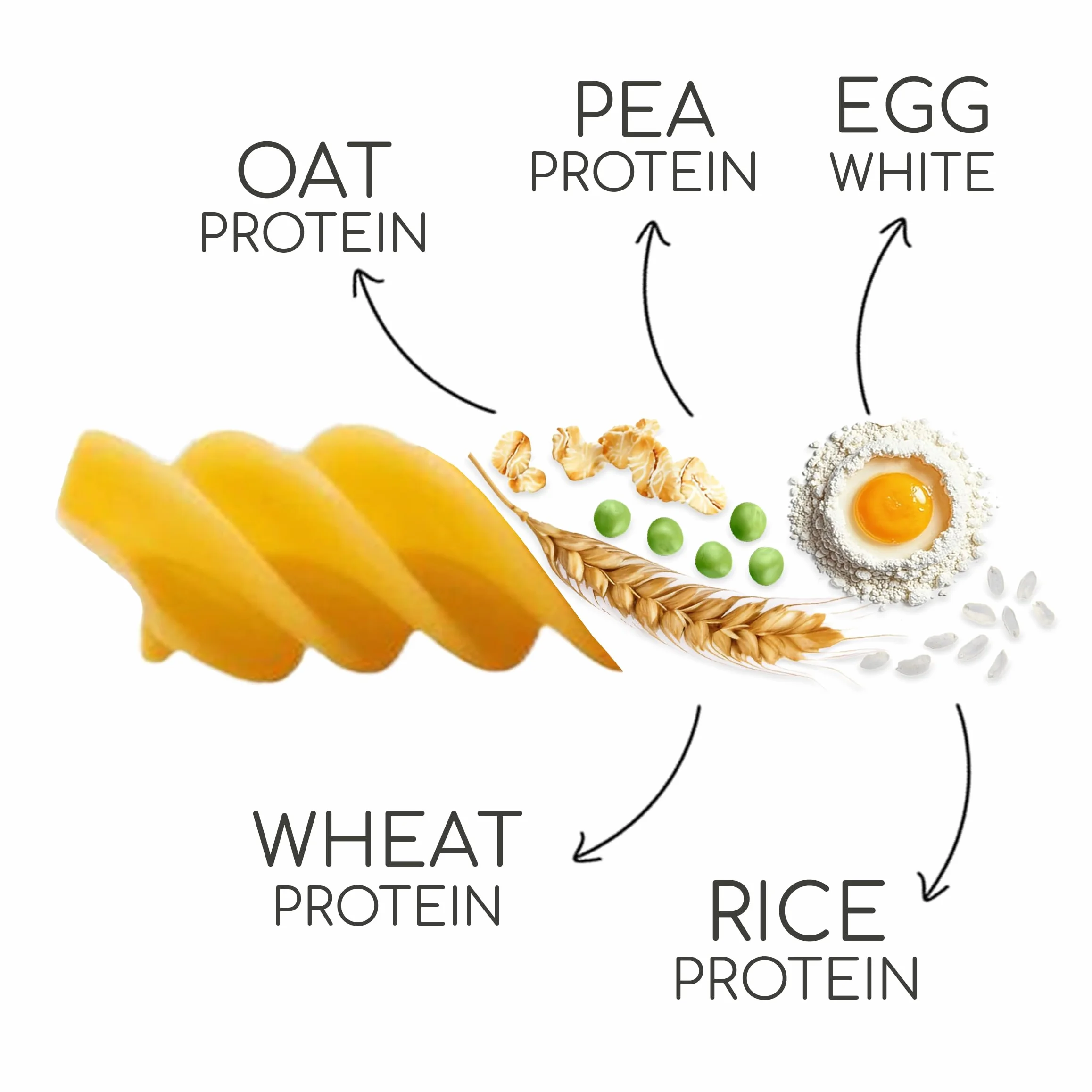 FUSILLI KETO Line@diet Fusilli Cetogénico 7x50g 350g Bajo en Carbohidratos 0.2g Azúcar Rico en Fibra y Proteínas