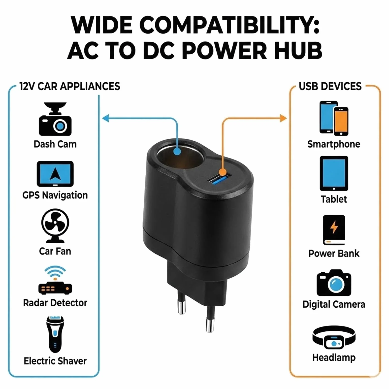 Adaptador de Corriente 220V a 12V para Mechero de Coche, Convertidor AC/DC con Toma Encendedor y USB 5V/1A, Solo para Accesorios de Bajo Consumo hasta 6W, GPS y Luces LED