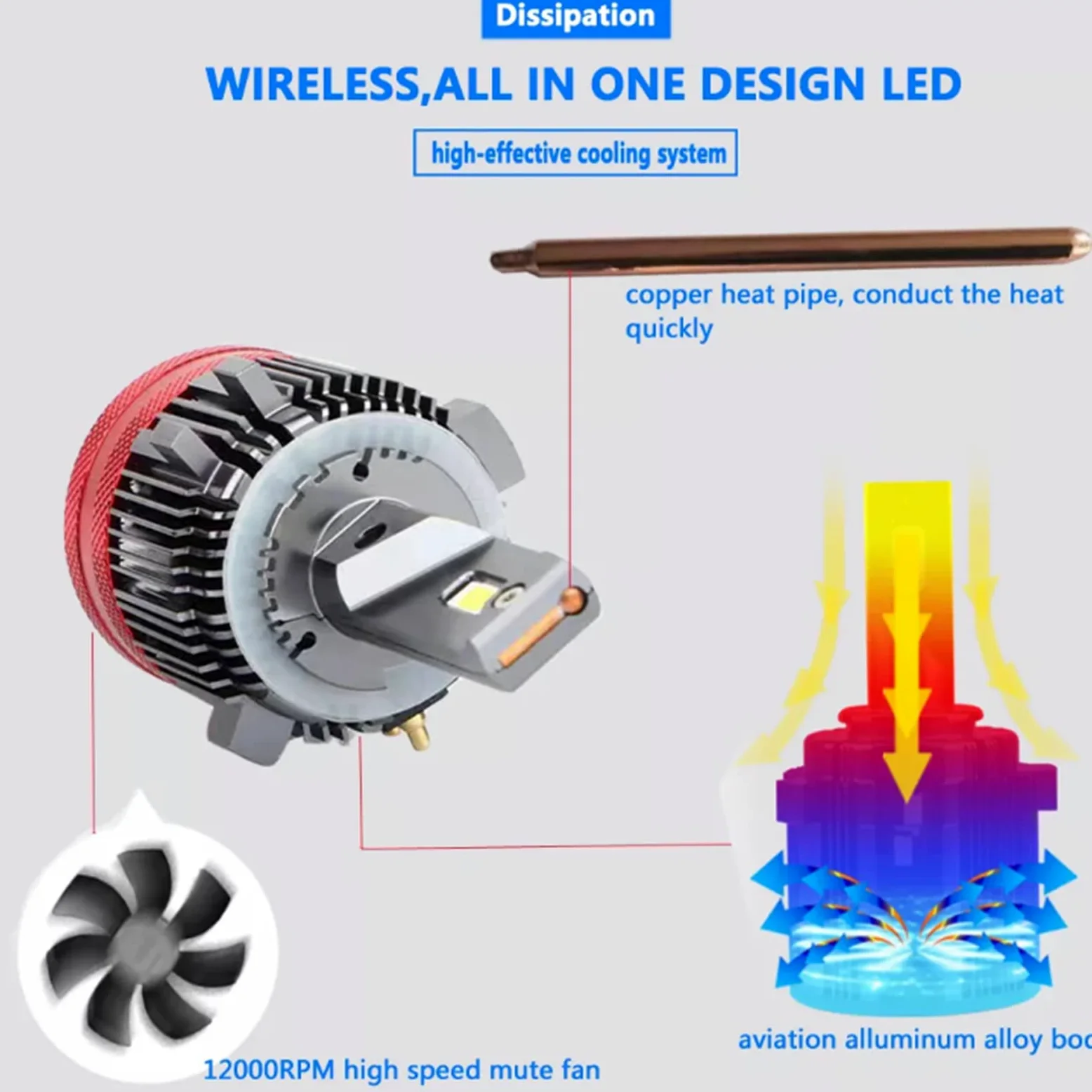 Bombillas LED H7 Para Faros Delanteros, 4500 Lúmenes, Kit De Conversión De Faros LED 400% Más Brillantes, 6000 K, Instalación De 10 Minutos, Reemplazo De Halógeno, Paquete De 2