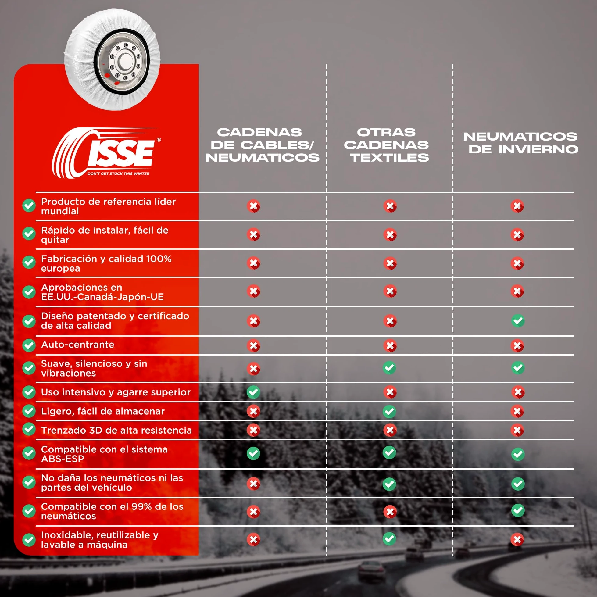 ISSE - Cadenas Camión Nieve |T-110| Homologación EN 16662-1 - Cadenas Nieve Téxtiles Fáciles de Instalar - Cadenas Nieve y Hielo Camión Antideslizantes y Resistentes - Kit de 2 Cadenas + guantes