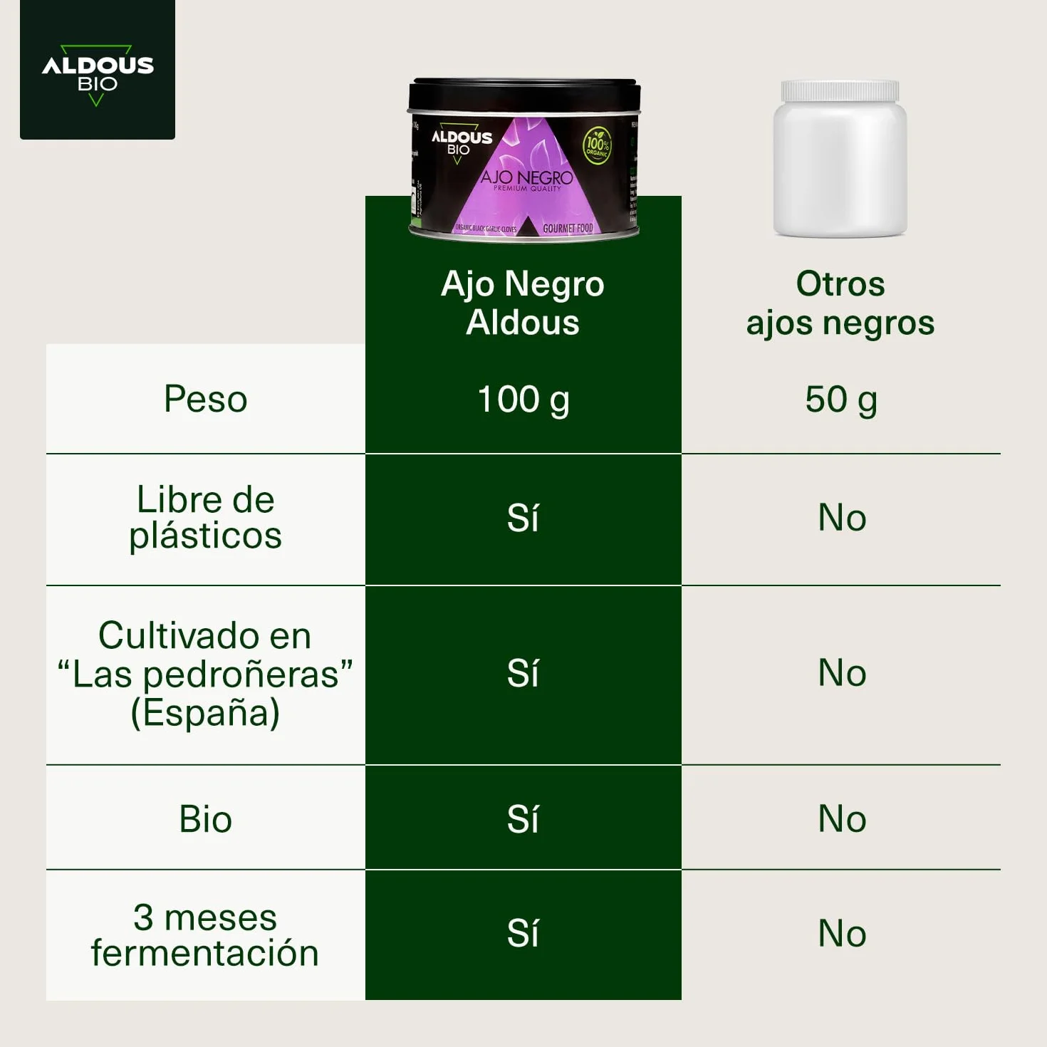 Ajo Negro Ecológico Español Dientes Pelados Gourmet Libre de Plástico