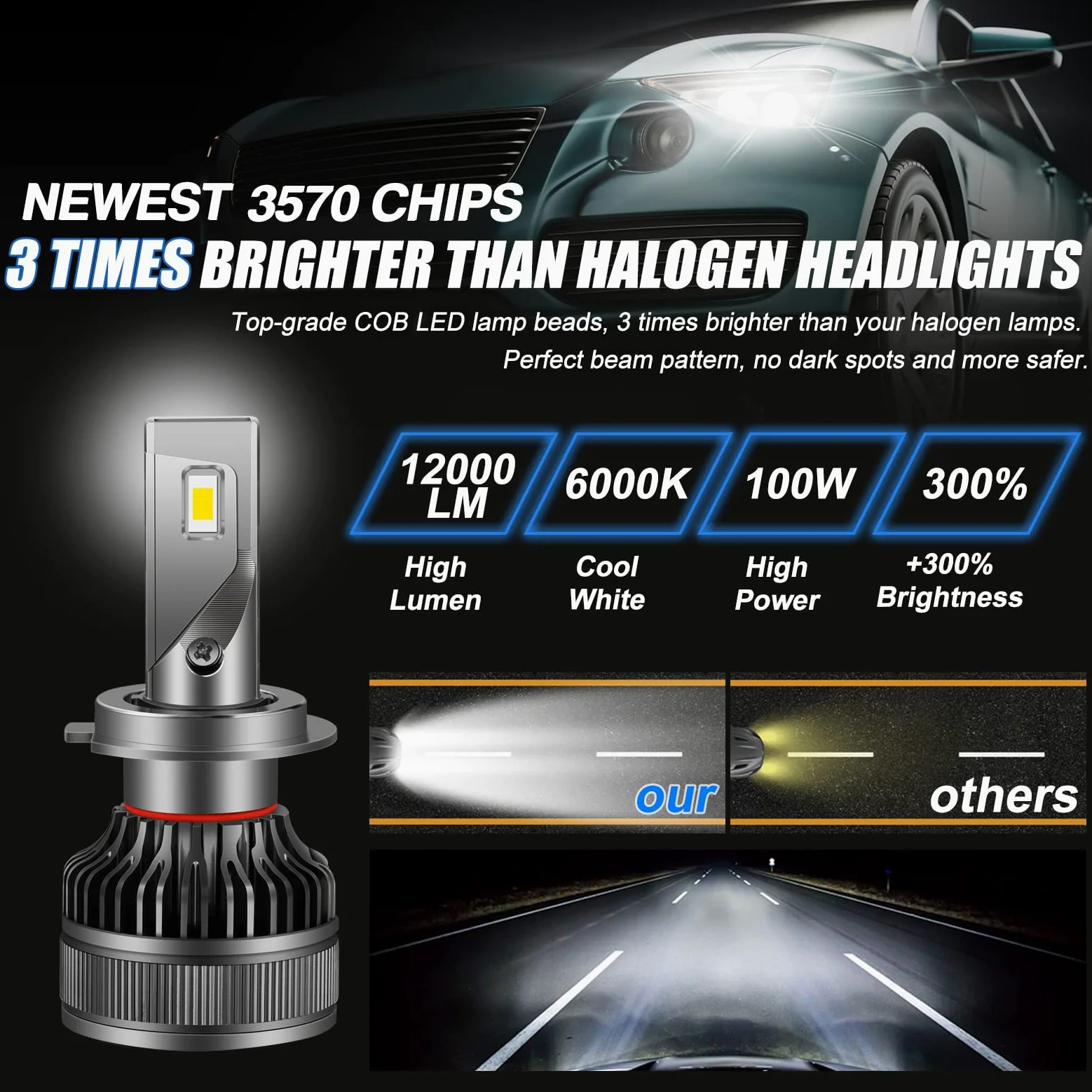 Bombillas LED Para Faros Delanteros, 2 Piezas H7 LED 110W 26000LM Canbus Lámpara Led Para Faros Delanteros Auto Bombillas Antiniebla Para 12V Coches 24V Camión,9012