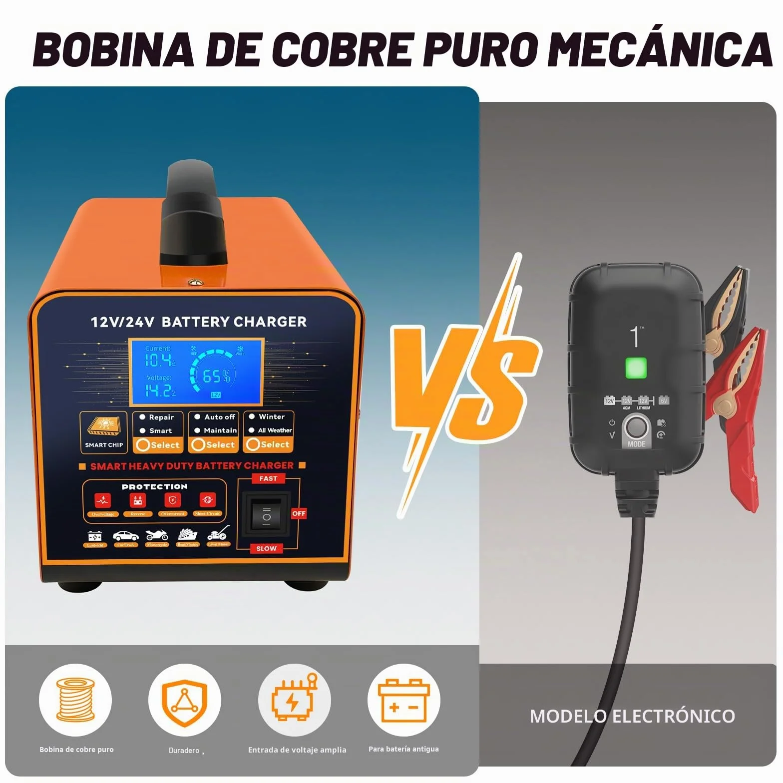 20A Cargador de Baterías Metal 12V/24V Profesional Mantenedor Automático, Cargador Inteligente con Apagado Automático, Reparación, Modo Invierno para Coche Camión Moto (Plomo, AGM, Gel, etc)