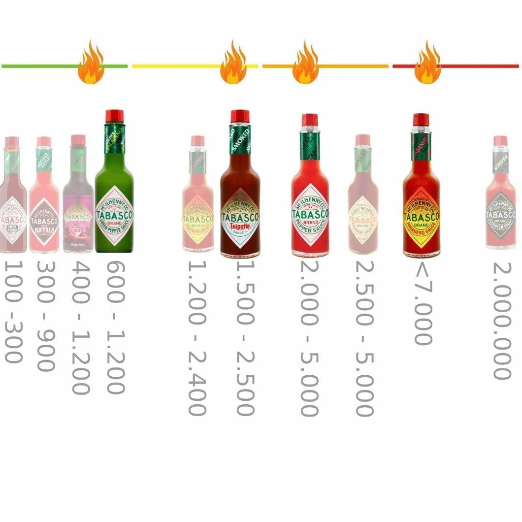 TABASCO Set de Salsas 4 Piezas 60ml Botellas de Vidrio Chile Natural