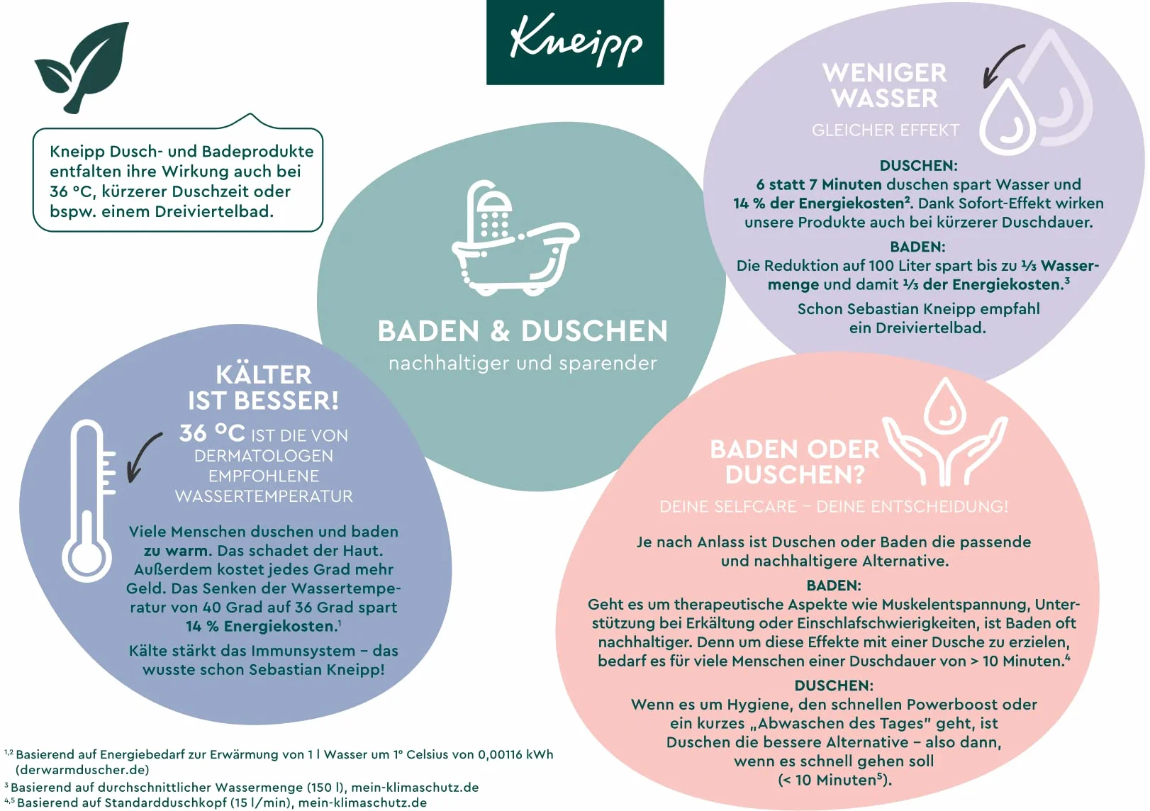 Kneipp Aceite de baño natural en equilibrio Rhodiola Rosea 100 ml