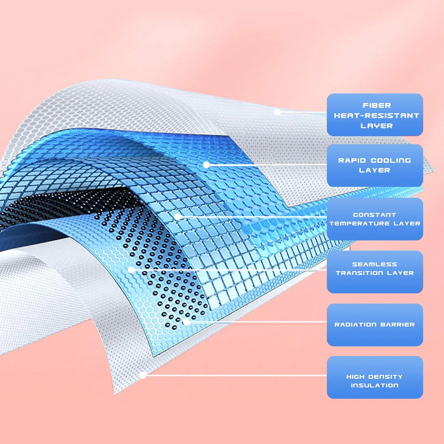 TOPABYTE Parasol de Techo para Tesla Model 3 Highland 2026 2018-2025, Parasol de Vidrio para Techo Solar, Aislamiento de Ventana, Protección UV y Térmica, Beige (Producido en China)