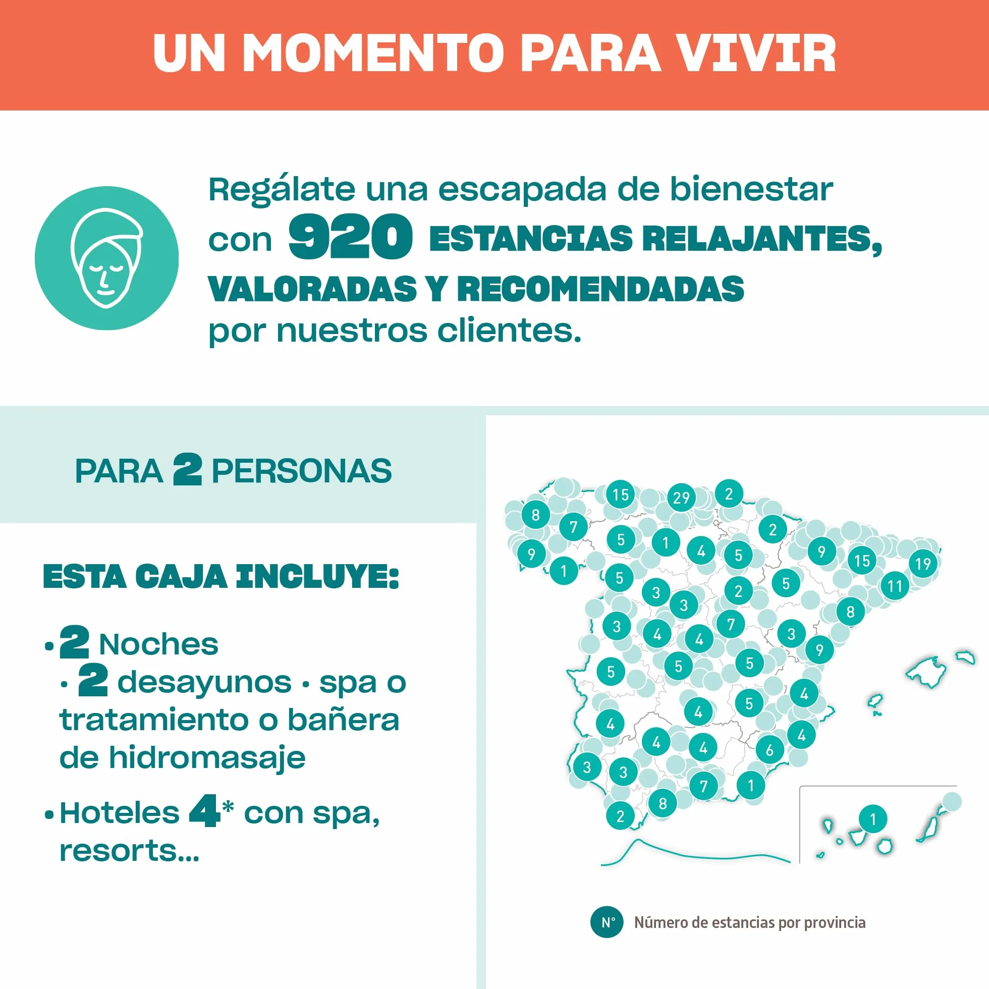 Smartbox - Caja Regalo 3 días SPA y Relax - Idea de Regalo - 2 Noches con SPA, Tratamiento o bañera de hidromasaje para 2 Personas