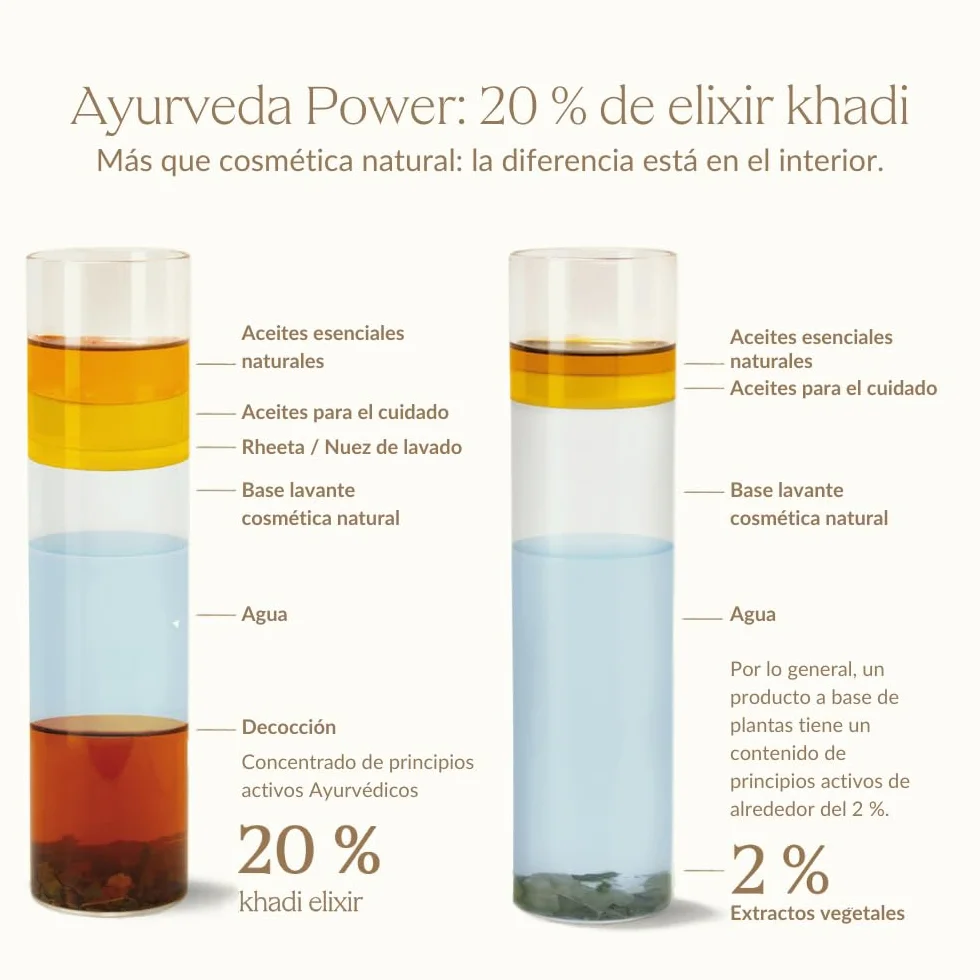Khadi Aceite Capilar Color Care 50 ml - Tratamiento para Fijar Color Vegetal, Brillo y Protección UV