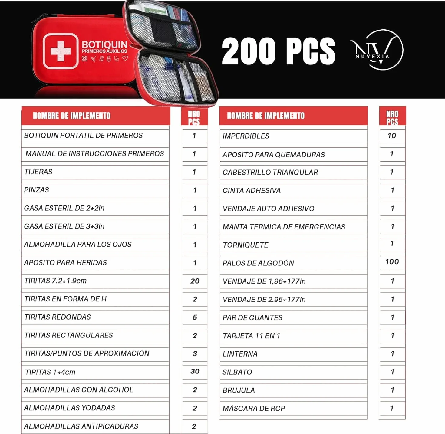 Botiquín de Primeros Auxilios Premium 200 Piezas Kit de Supervivencia para Coche Viaje Hogar